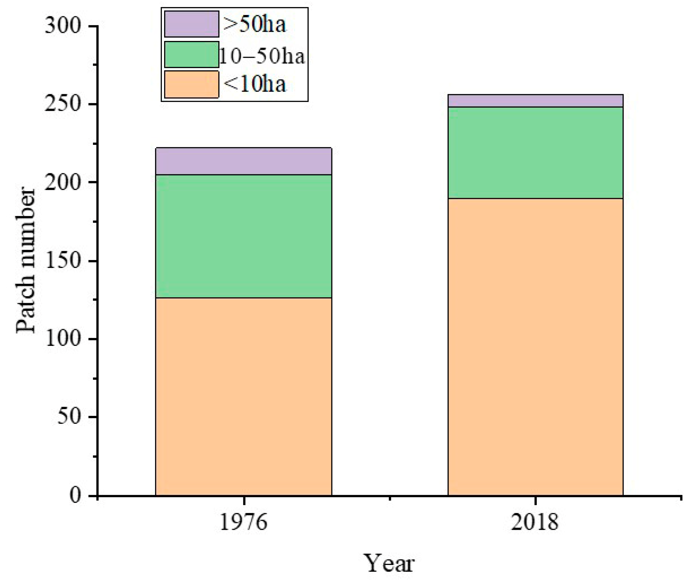 Forests 13 00146 g006 550