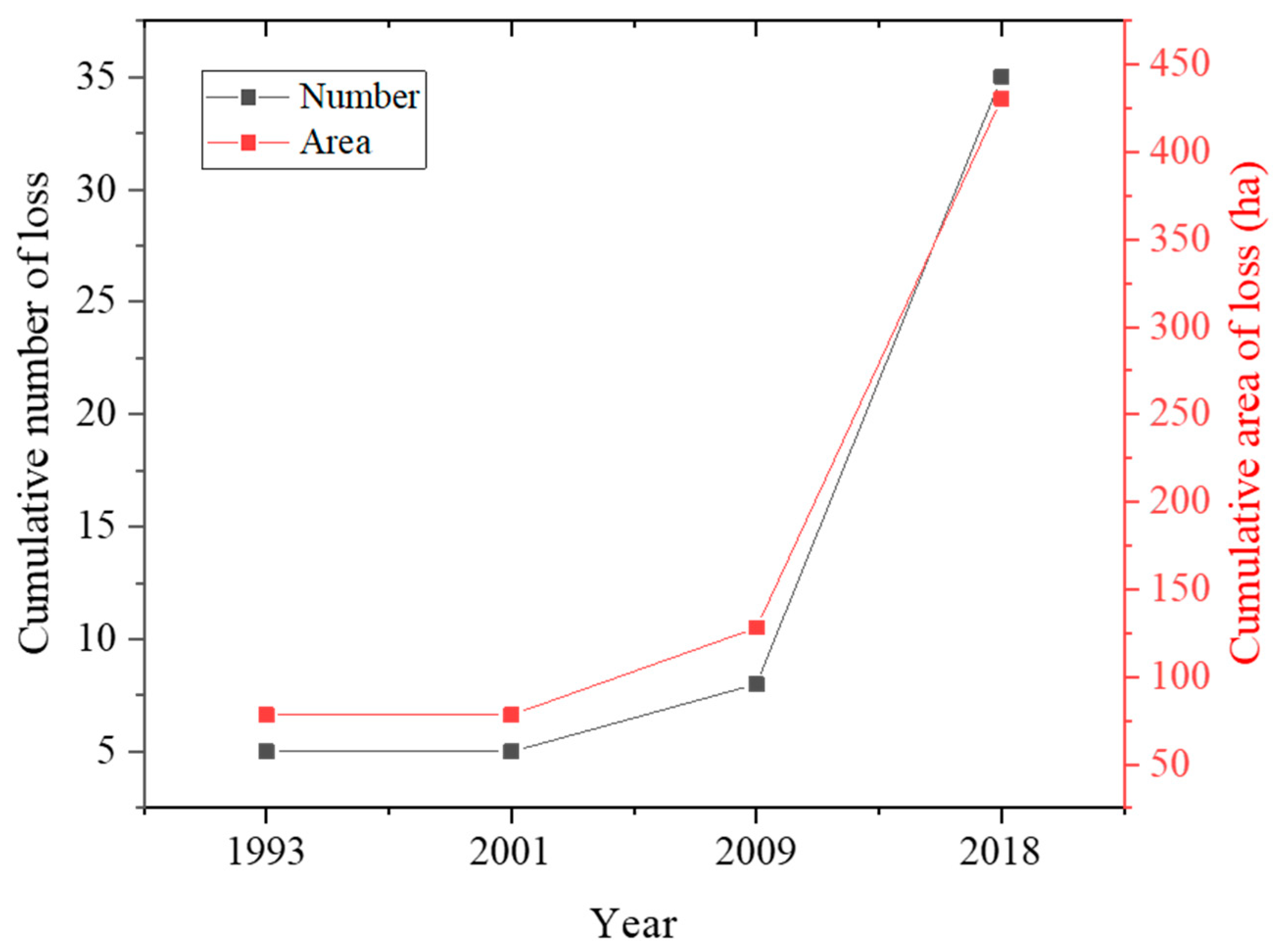 Forests 13 00146 g007 550