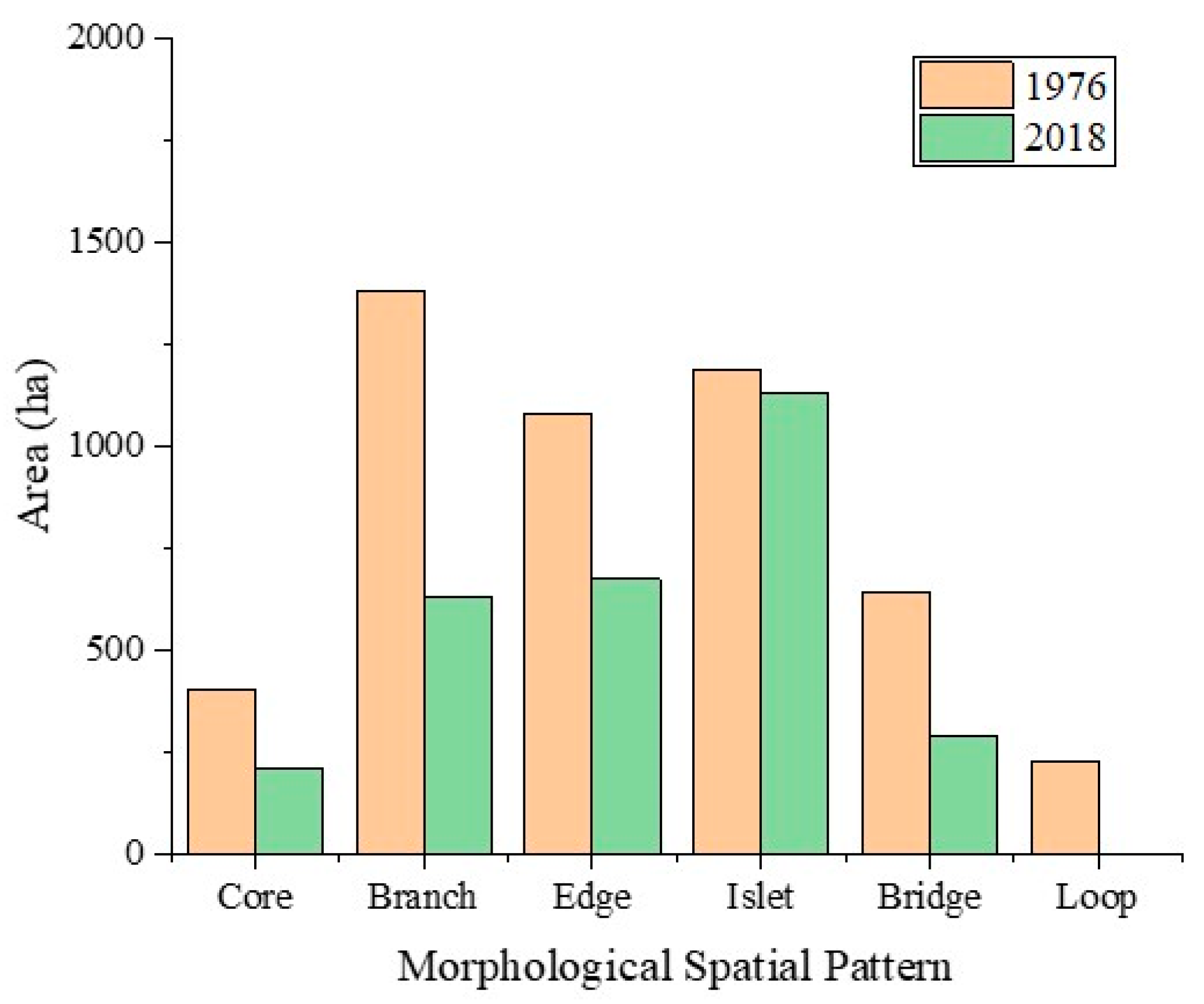 Forests 13 00146 g010 550