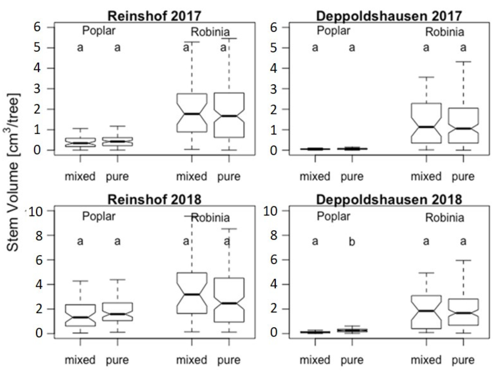 Forests 13 00147 g001 Forests 13 00147 g001