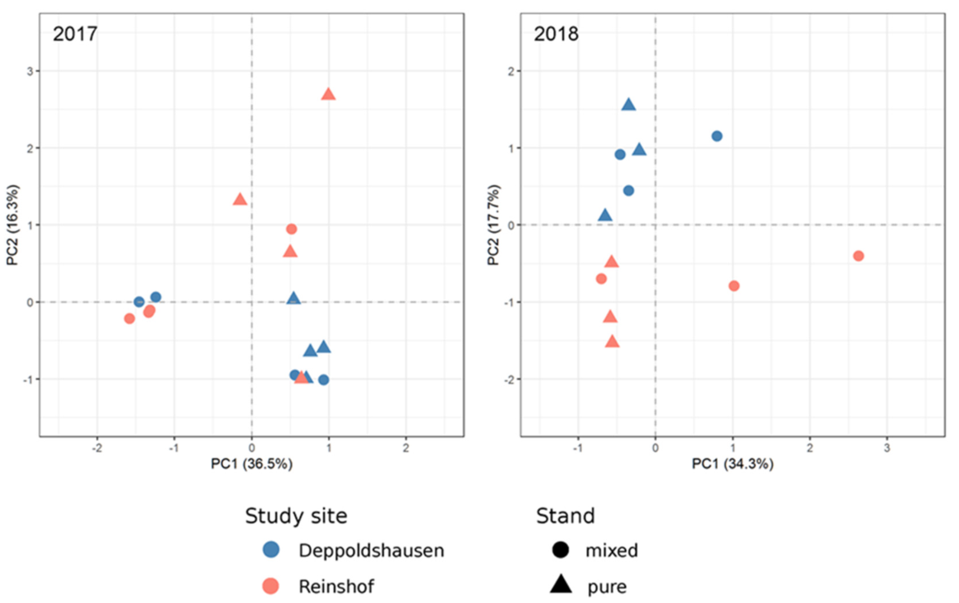 Forests 13 00147 g002 Forests 13 00147 g002