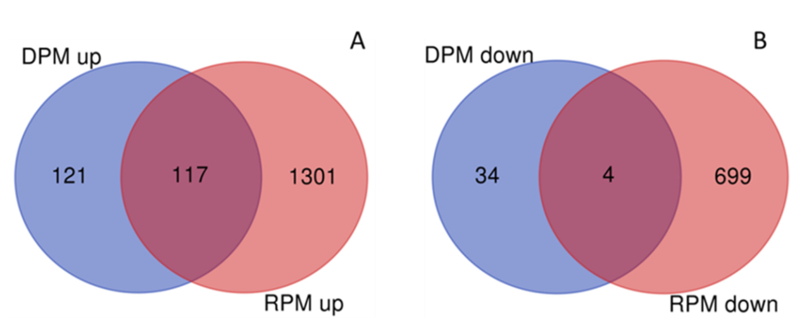 Forests 13 00147 g003 Forests 13 00147 g003