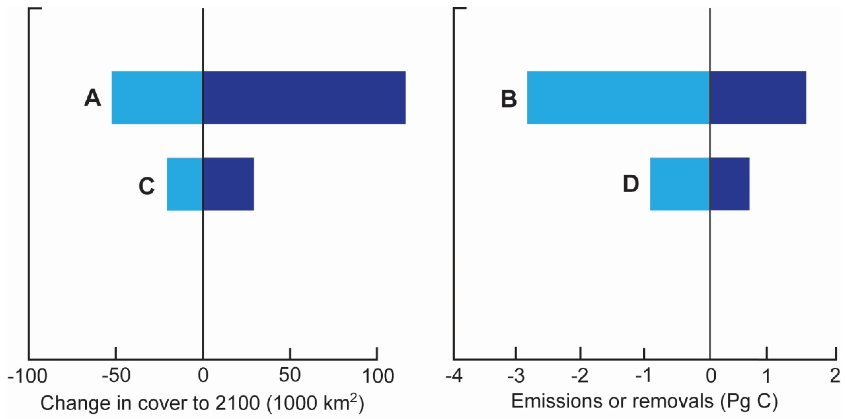 Forests 13 00149 g001 550