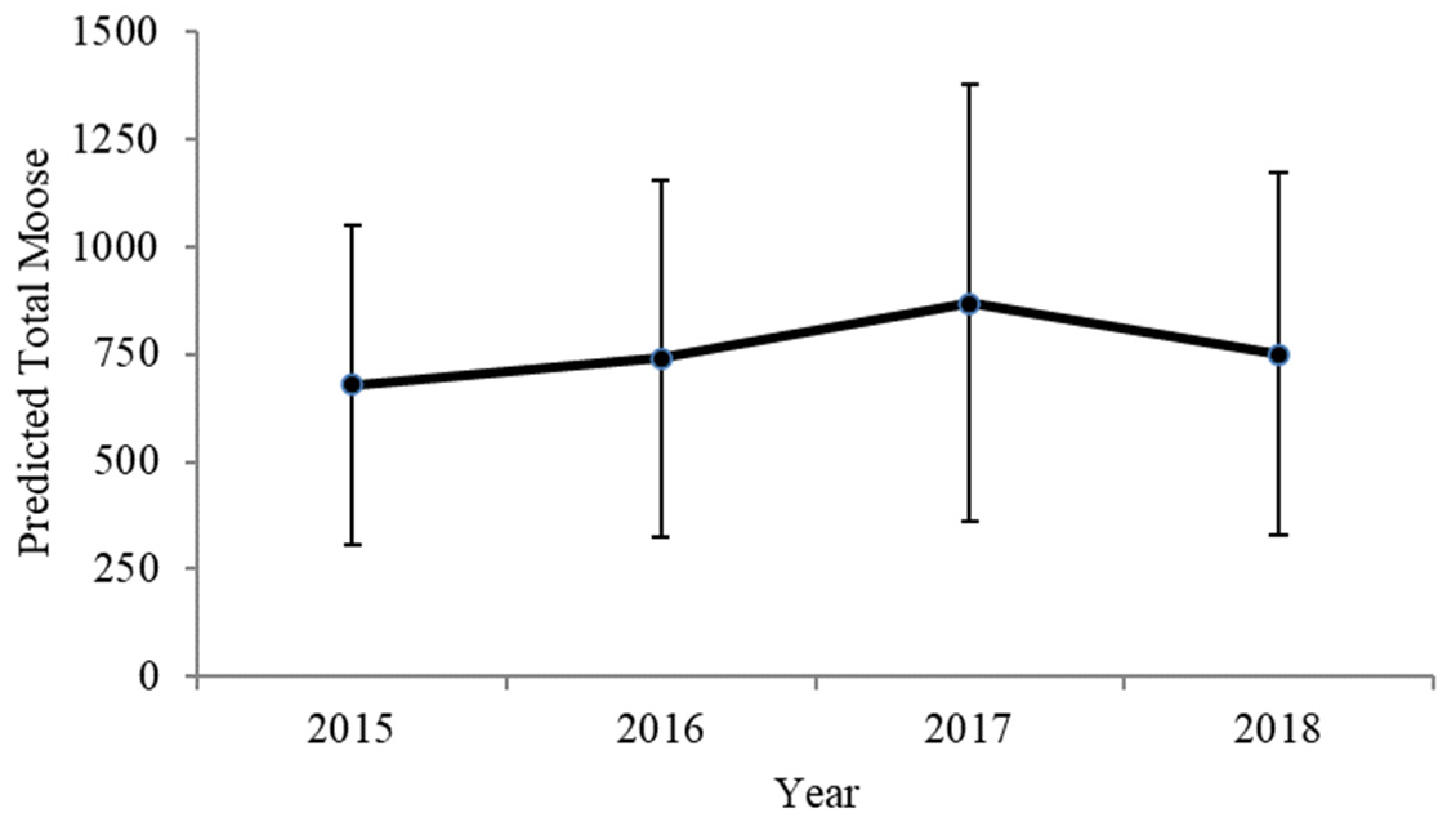 Forests 13 00150 g003 550