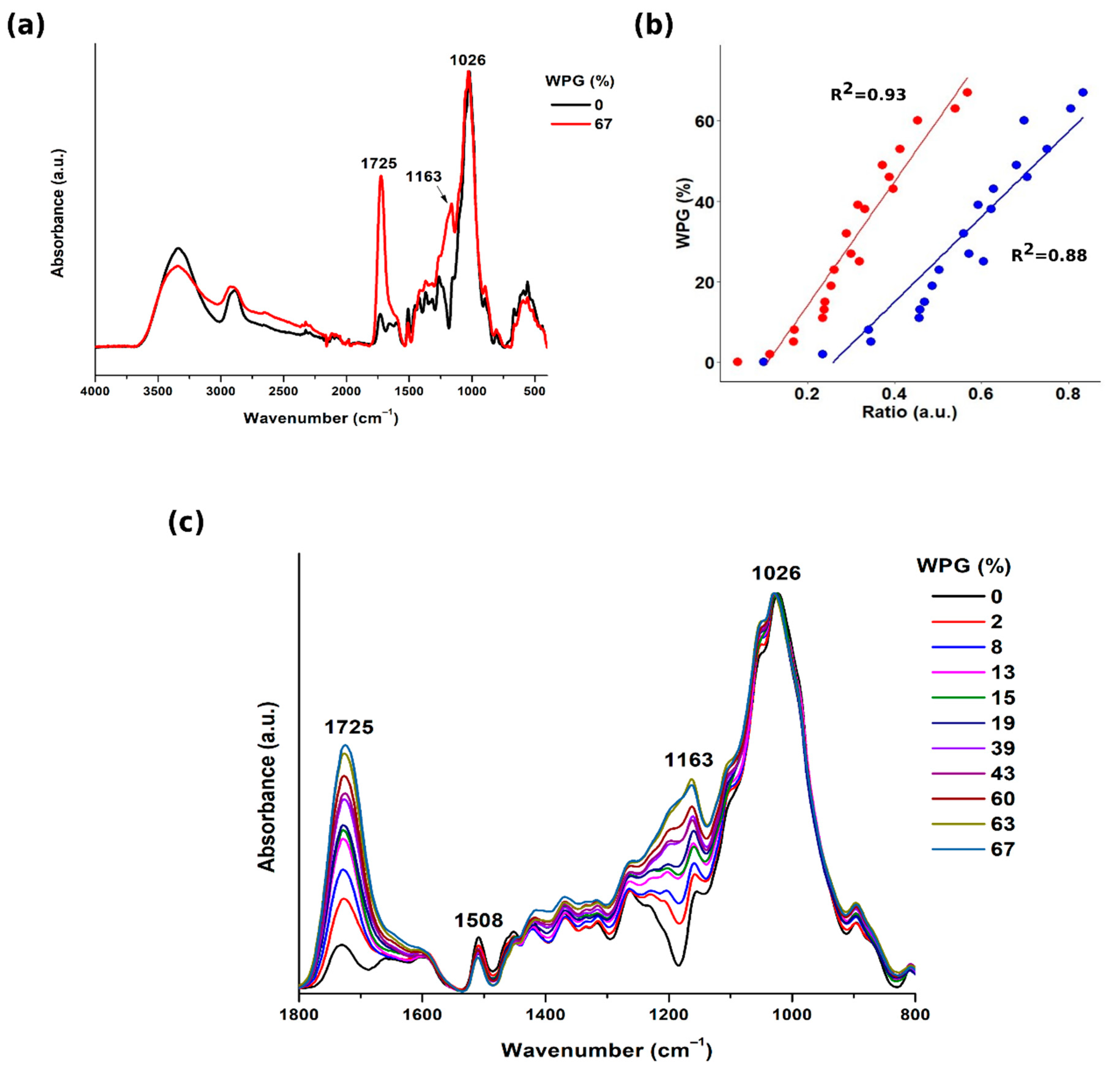Forests 13 00151 g003