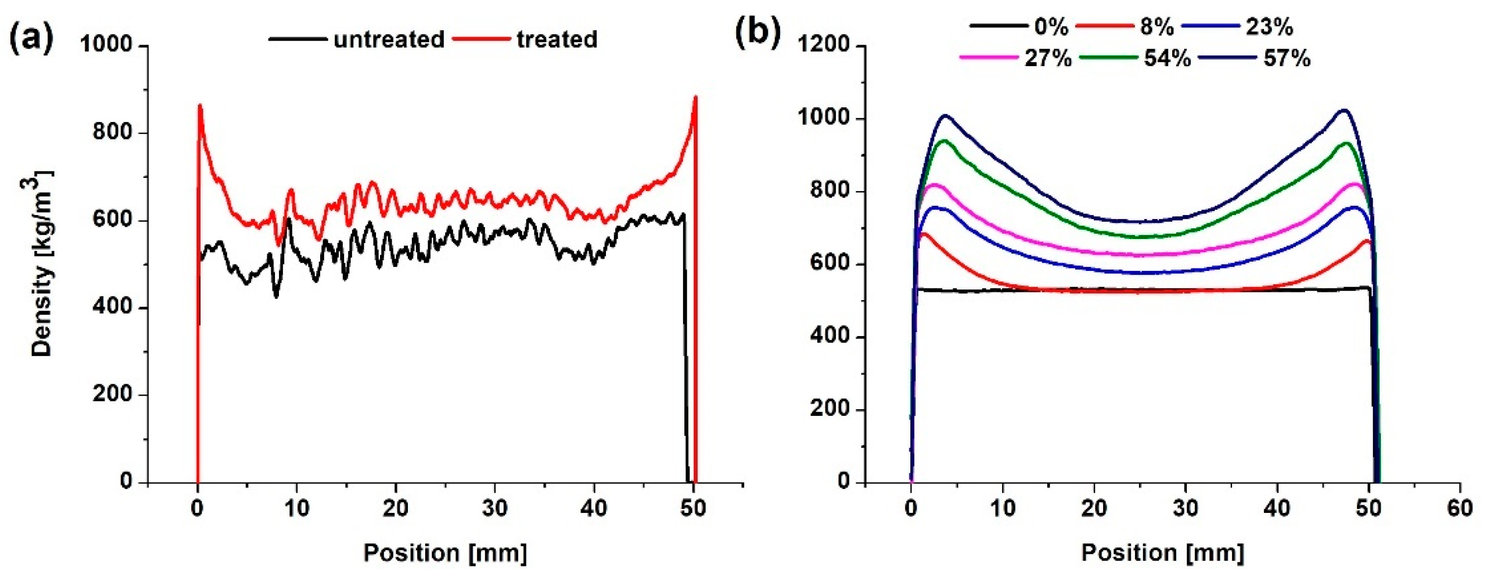 Forests 13 00151 g006