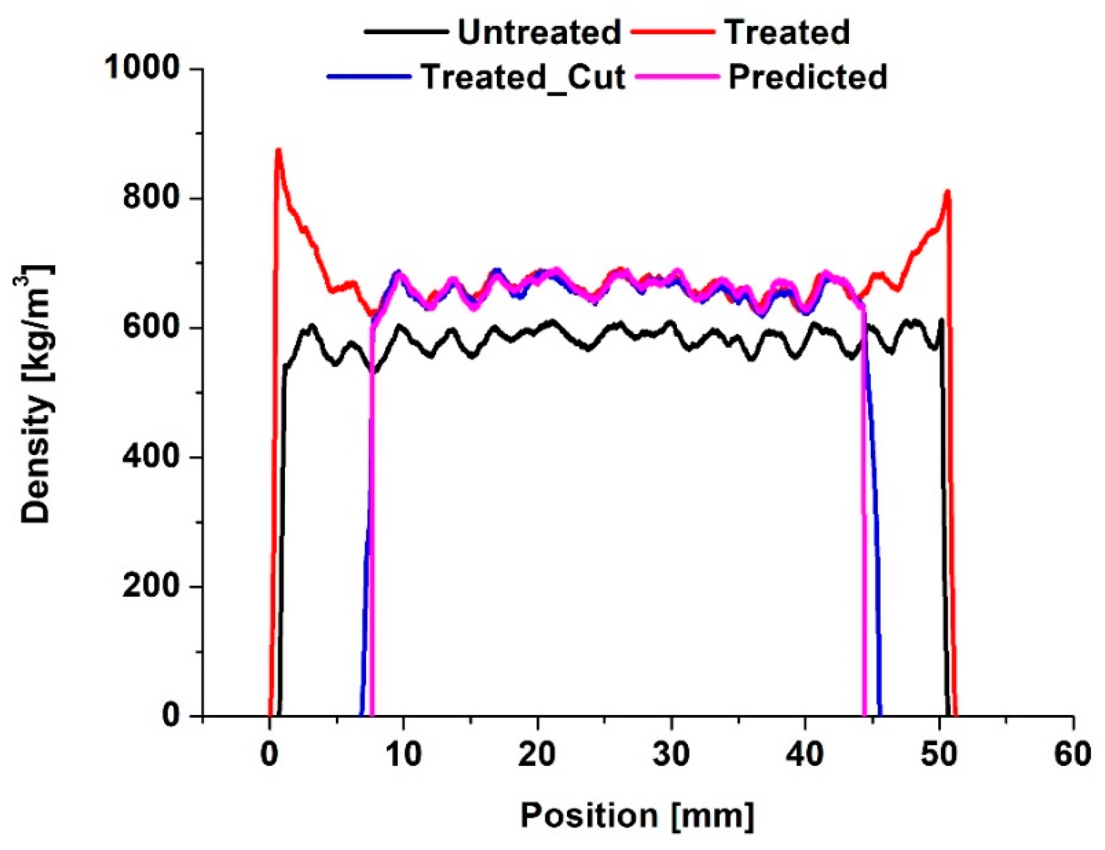 Forests 13 00151 g007