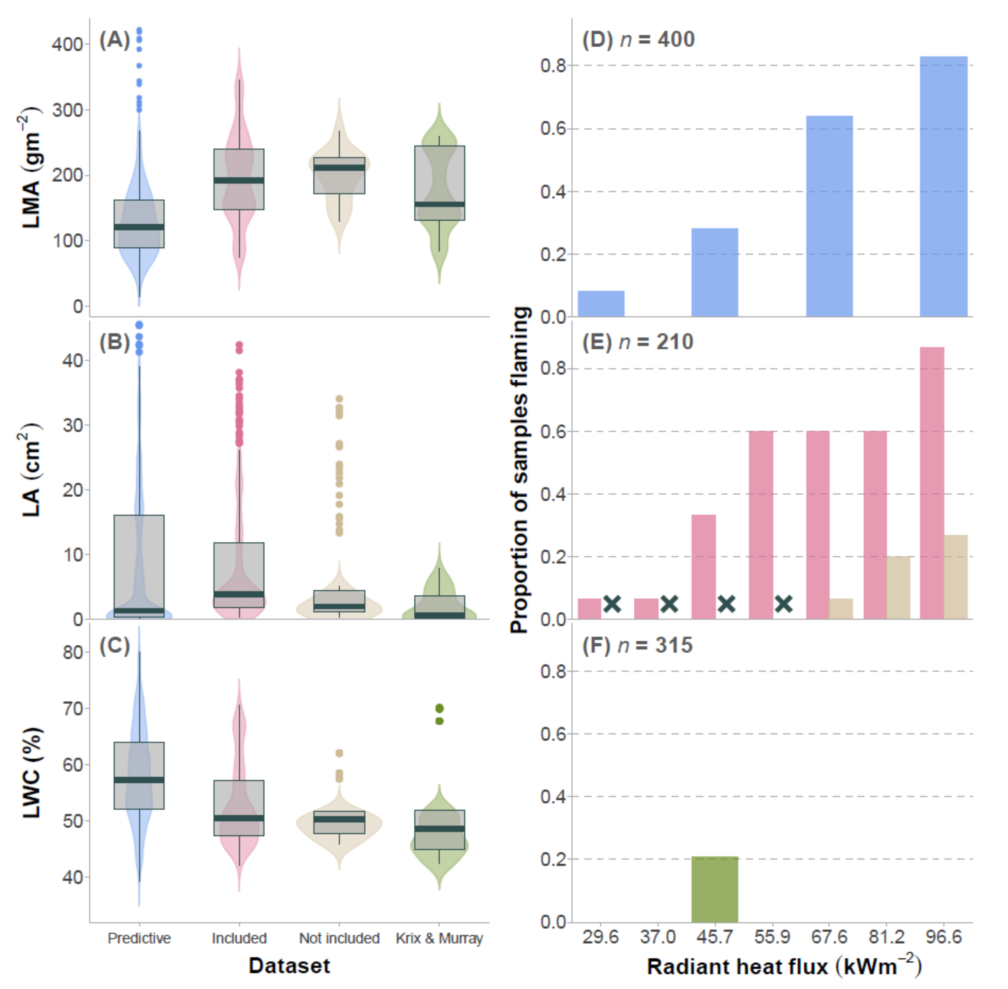 Forests 13 00152 g003