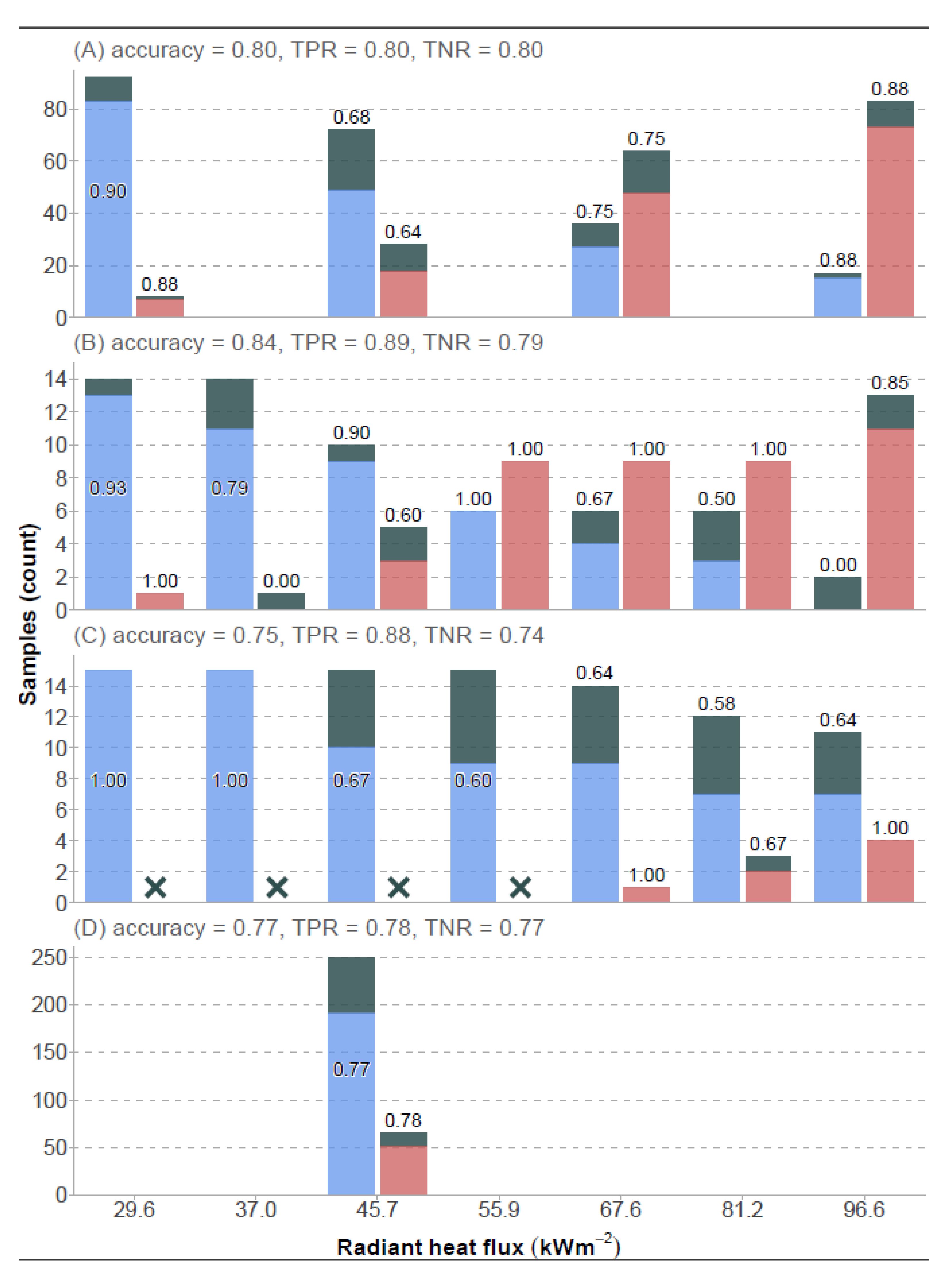 Forests 13 00152 g005