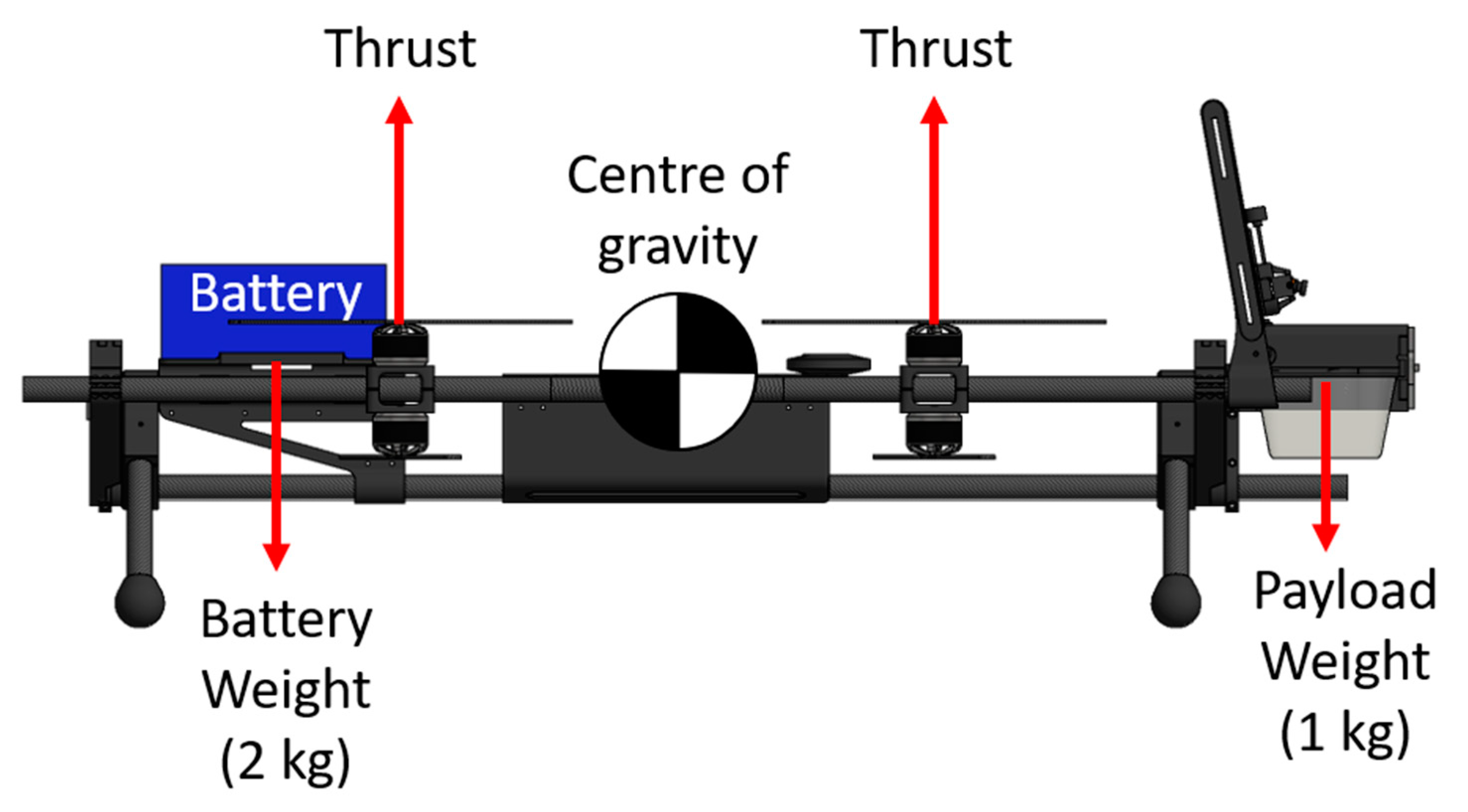 Forests 13 00153 g001 550