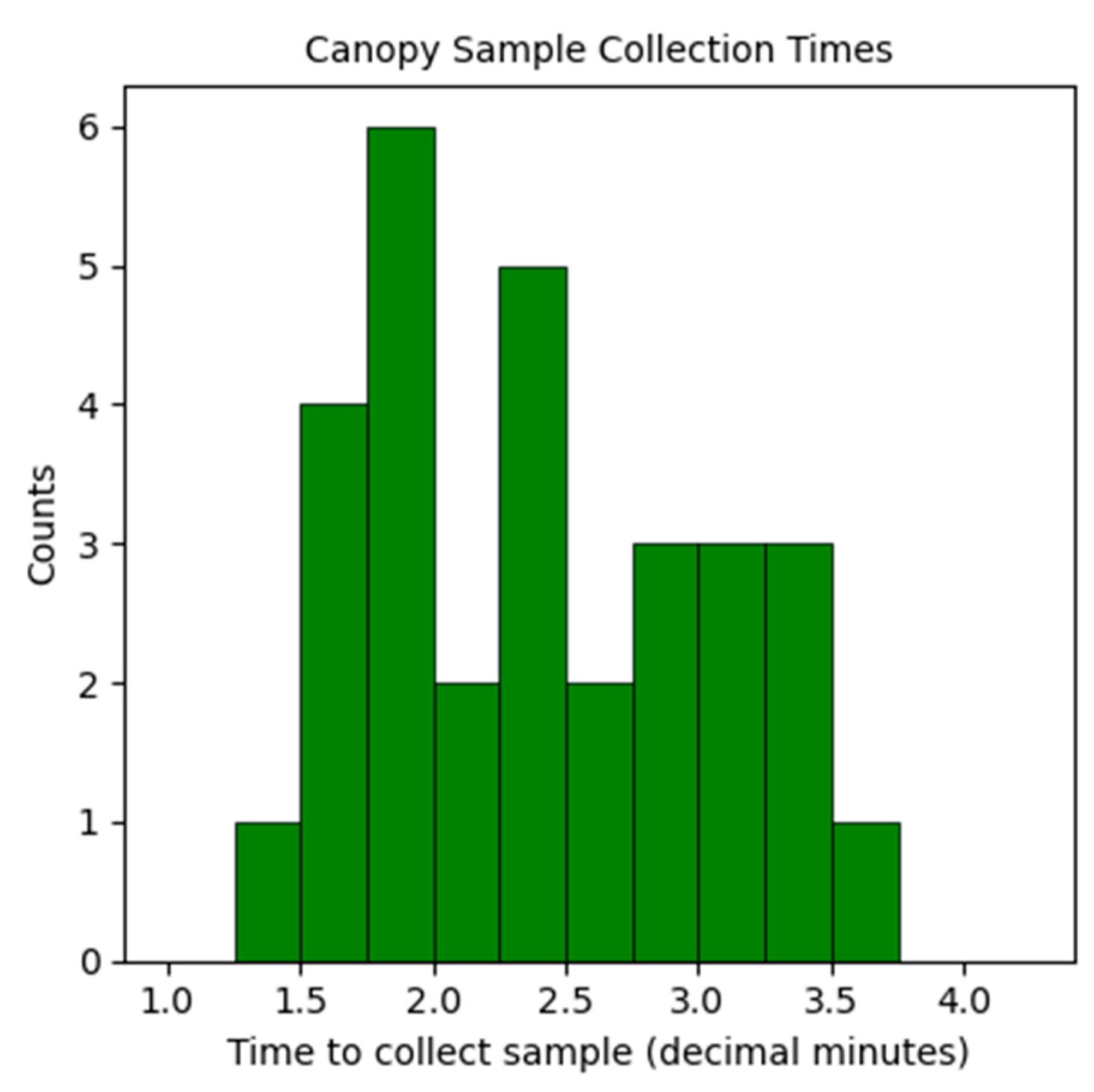 Forests 13 00153 g012 550
