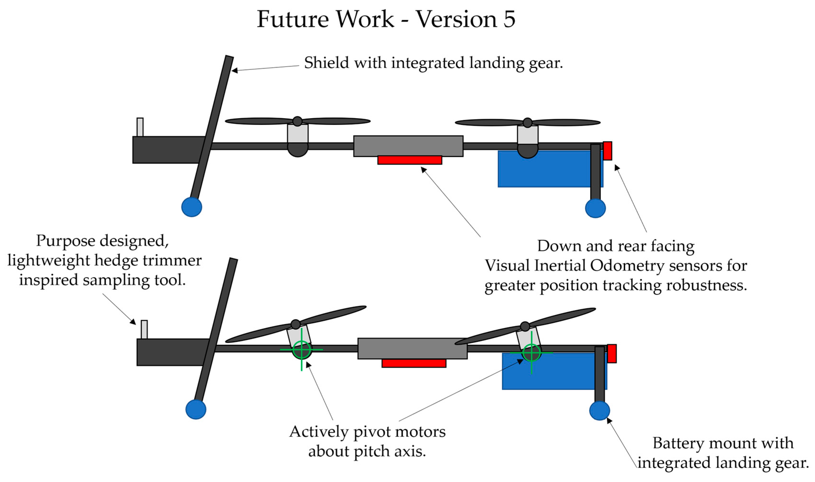 Forests 13 00153 g014 550