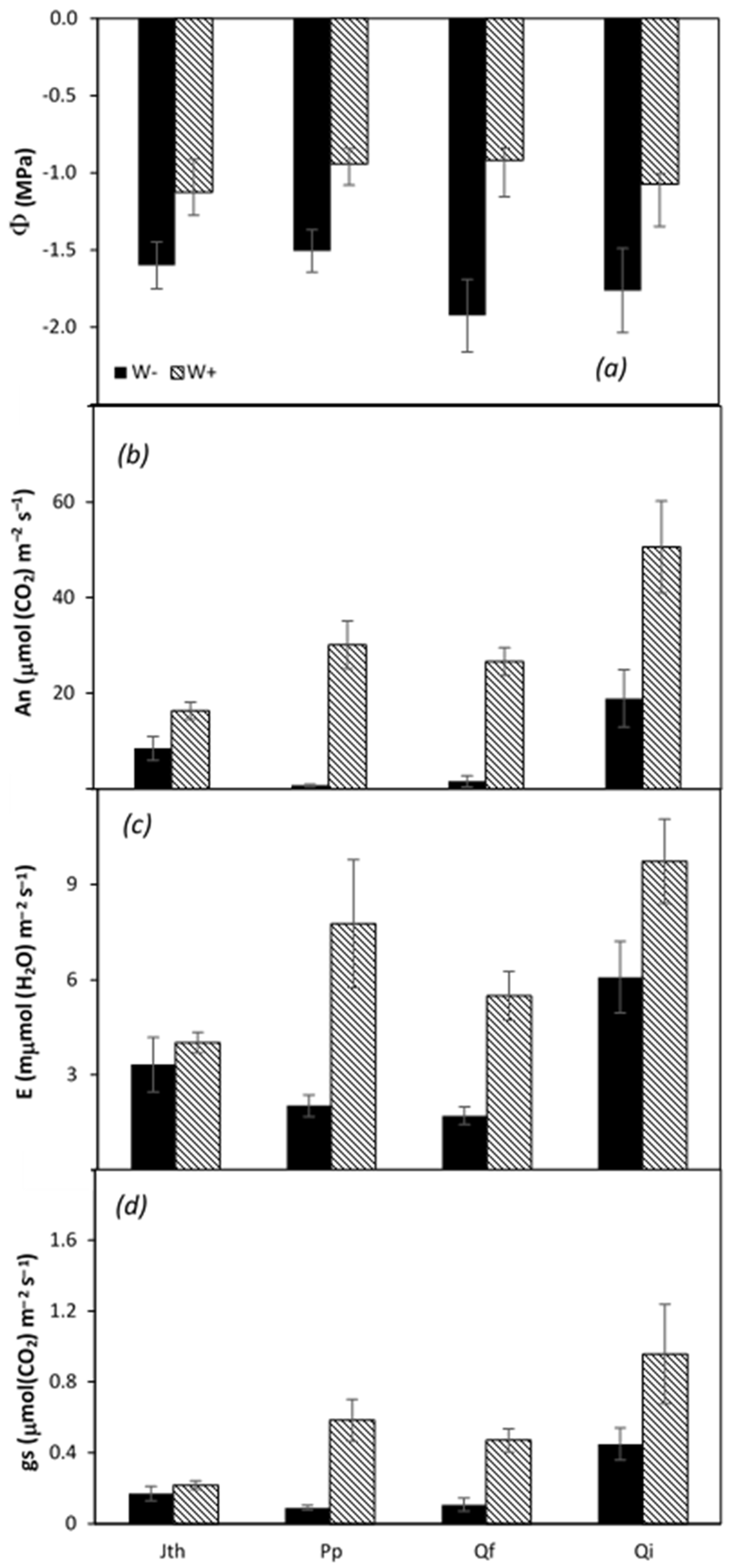 Forests 13 00154 g005 550