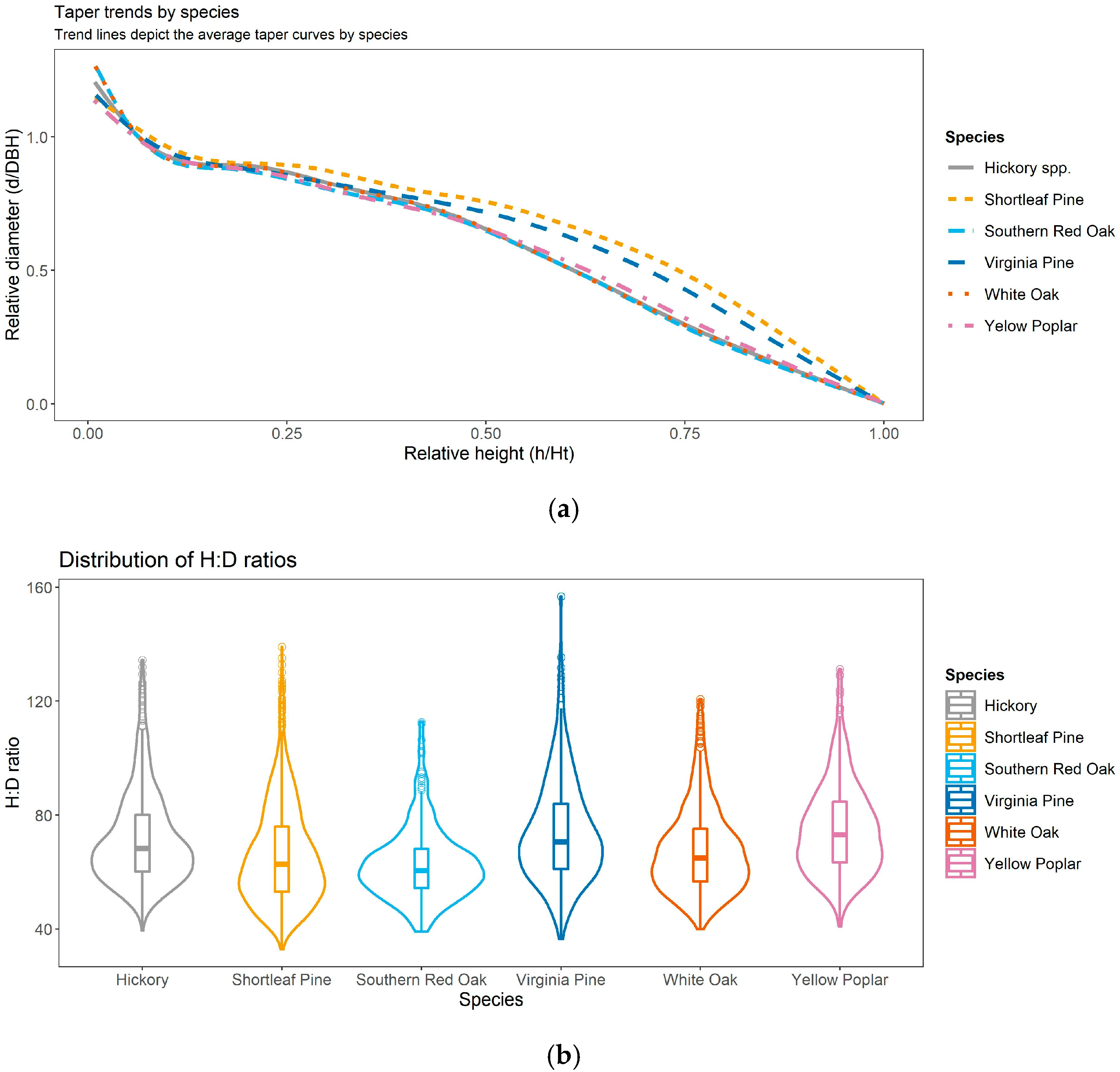 Forests 13 00156 g001 550