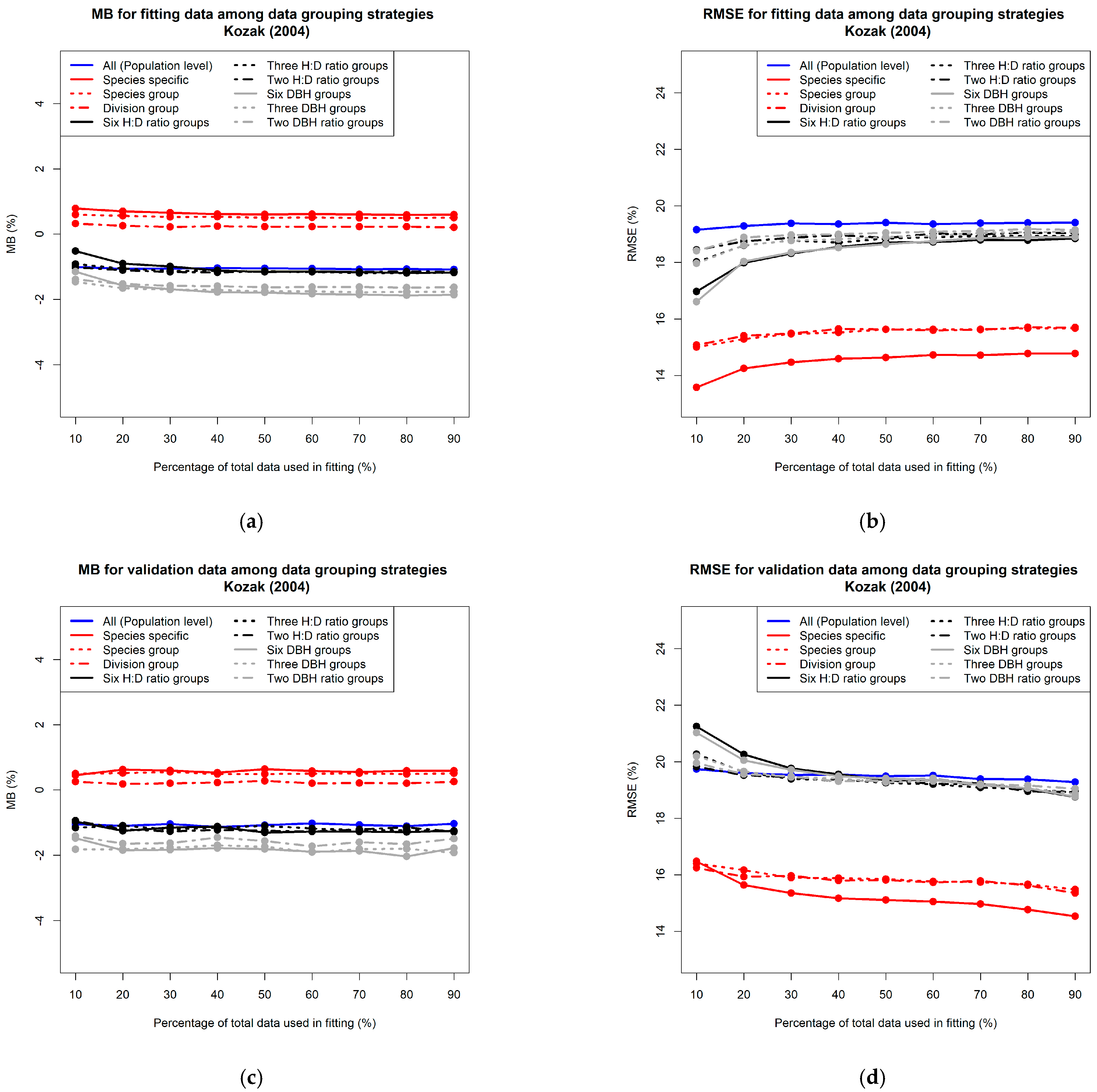 Forests 13 00156 g002 550