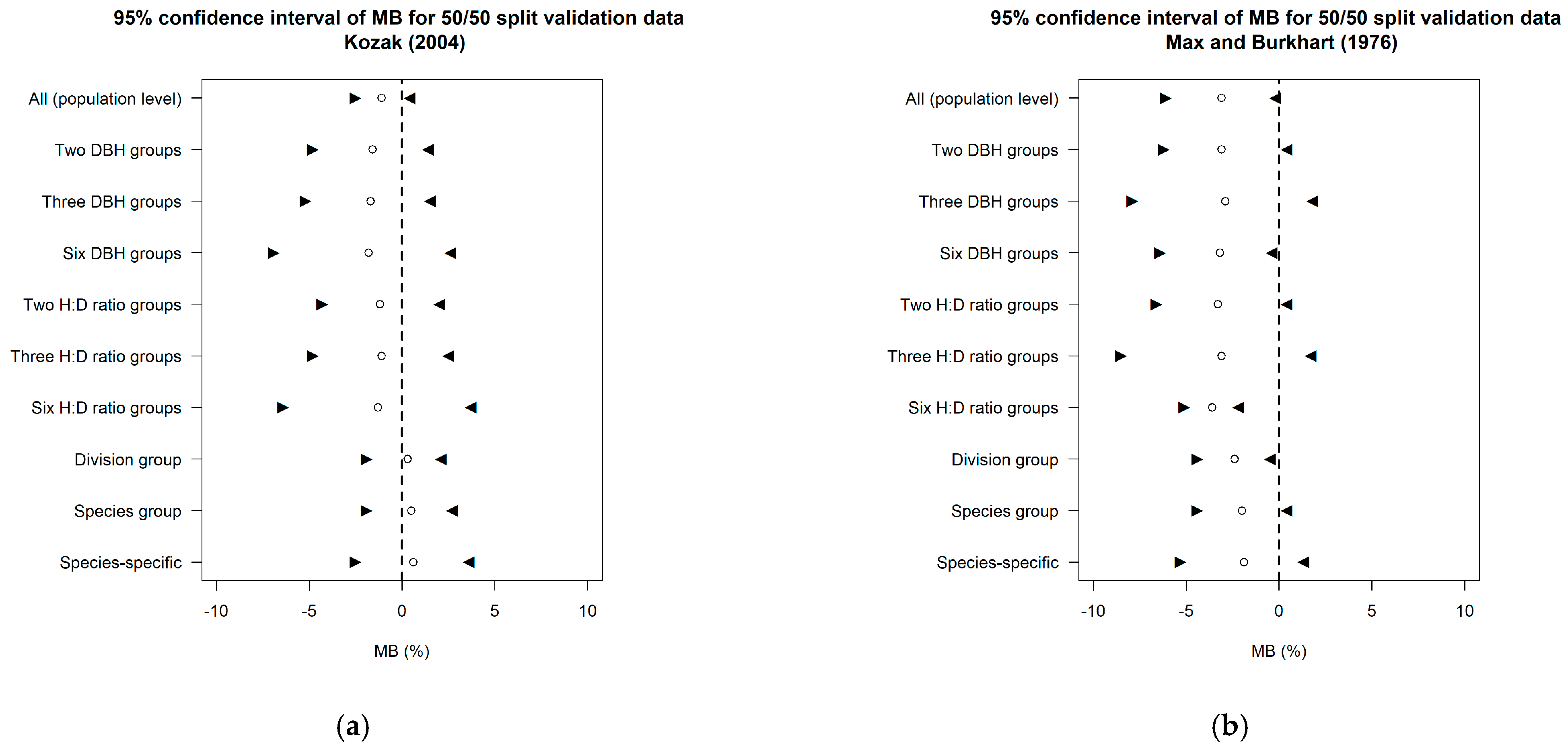 Forests 13 00156 g004 550