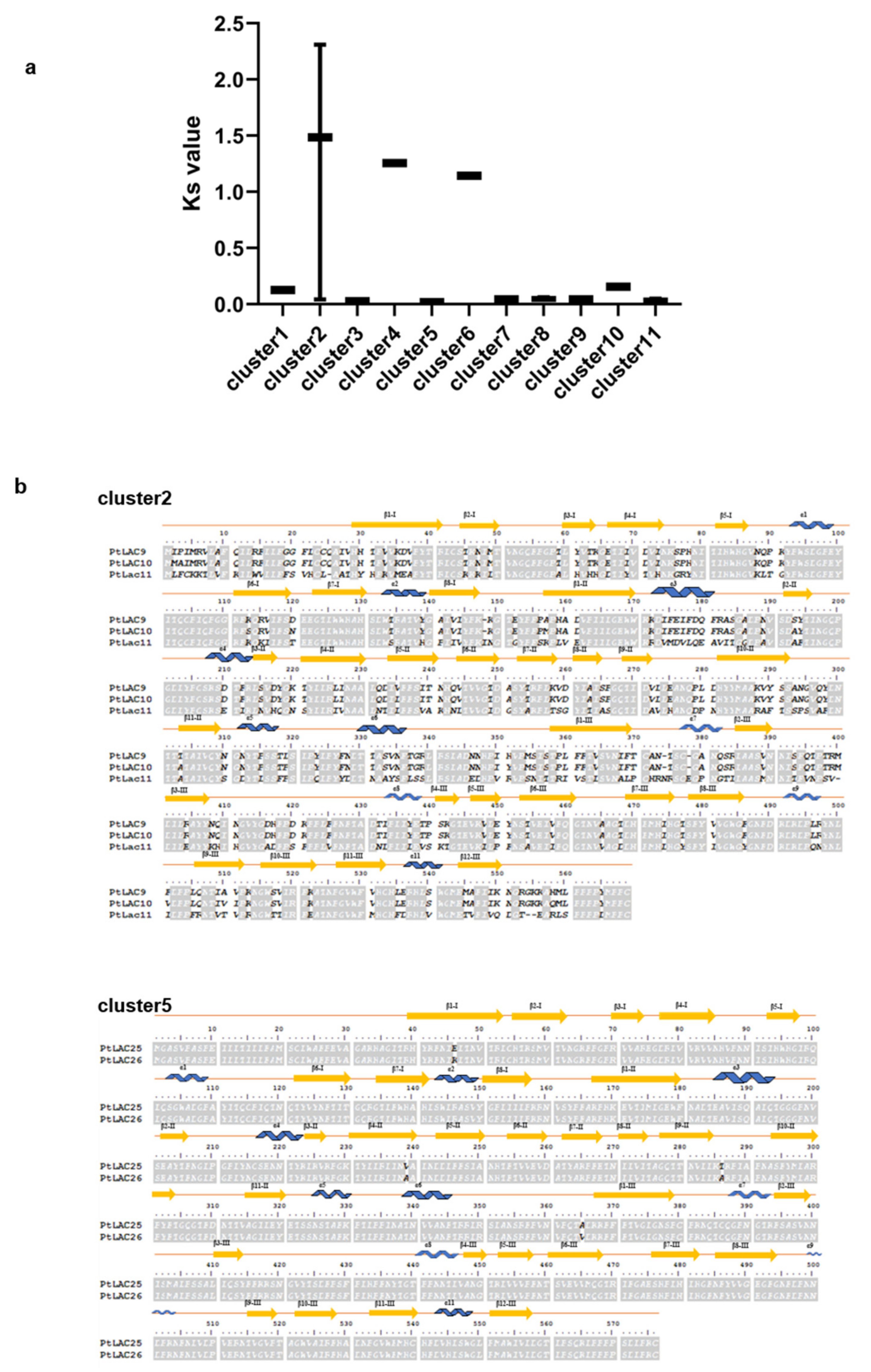 Forests 13 00157 g005