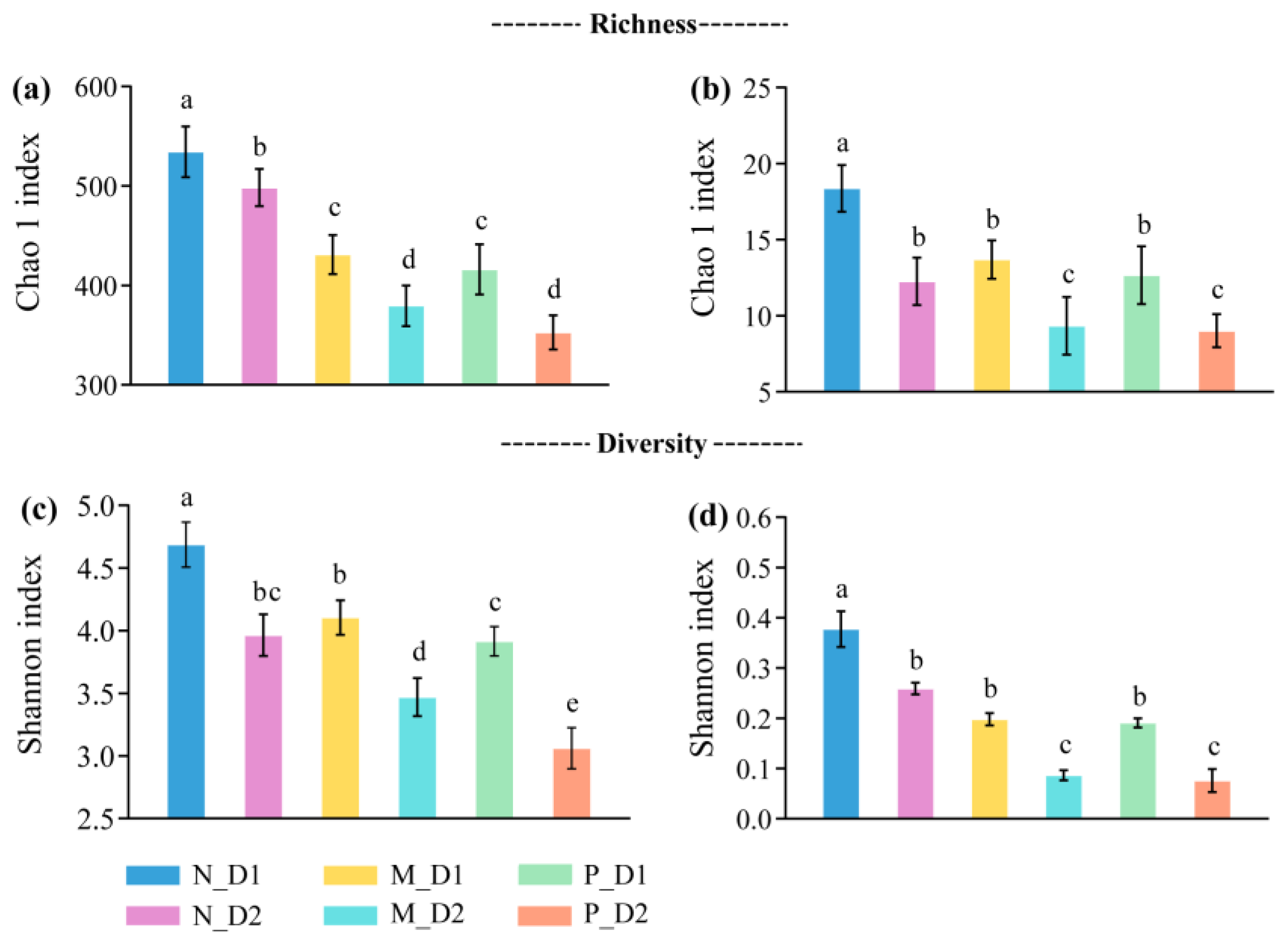 Forests 13 00158 g001 550