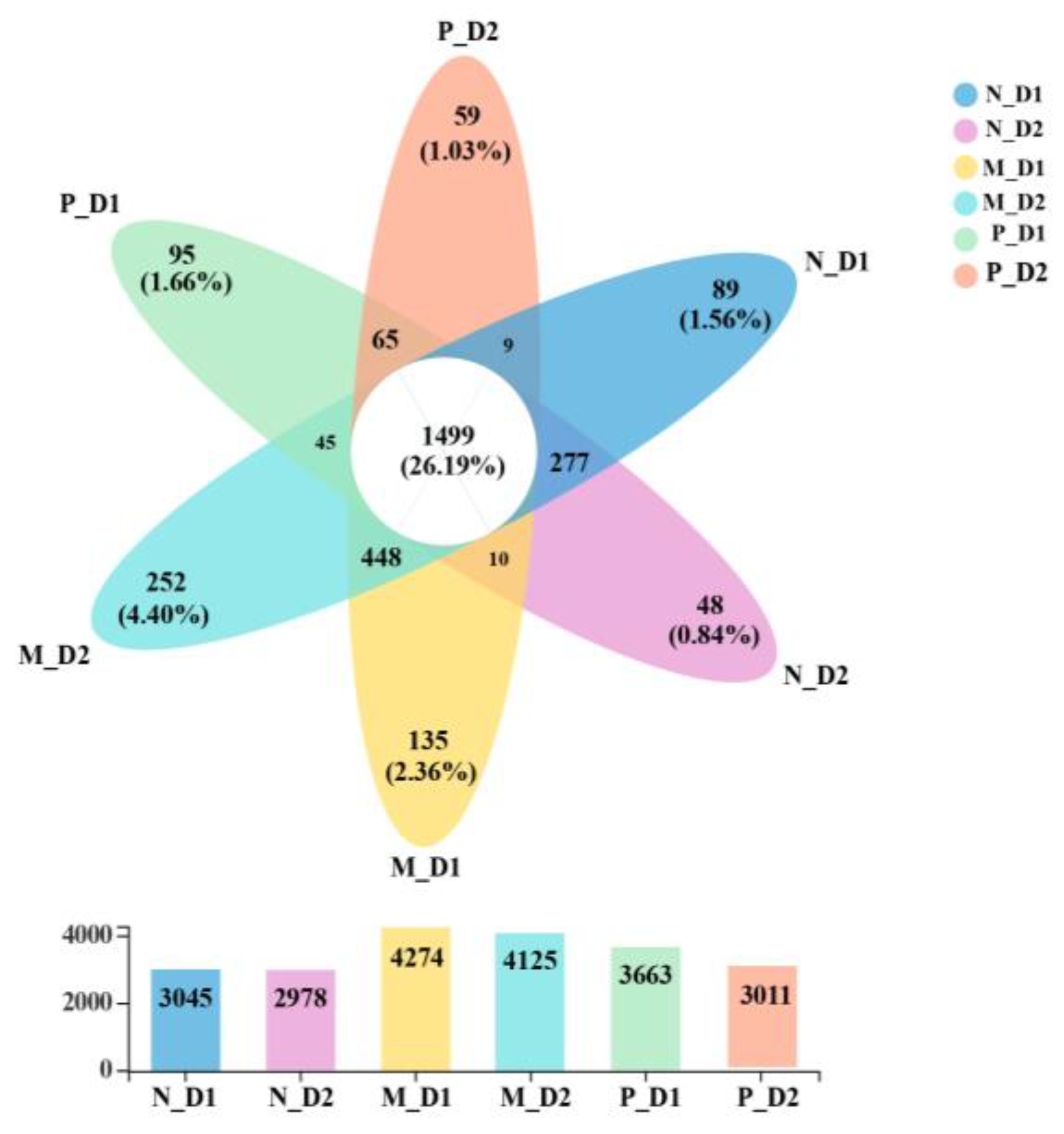 Forests 13 00158 g003 550