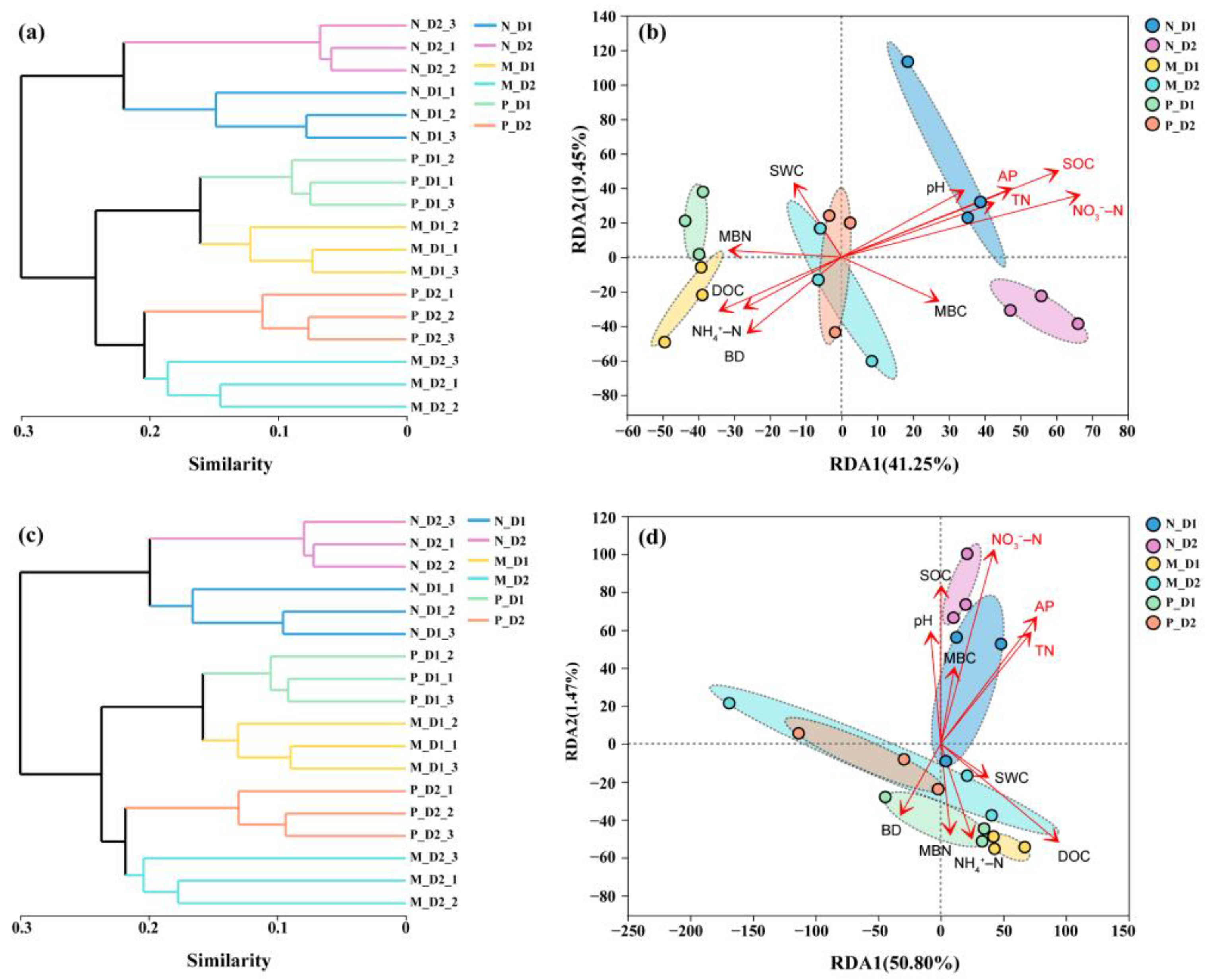 Forests 13 00158 g004 550