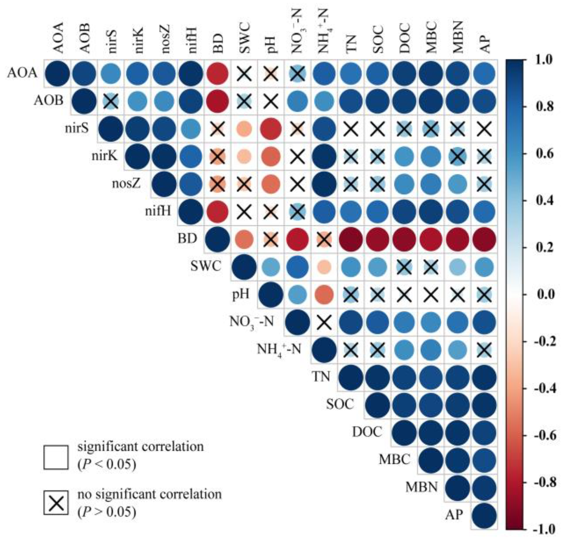 Forests 13 00158 g006 550