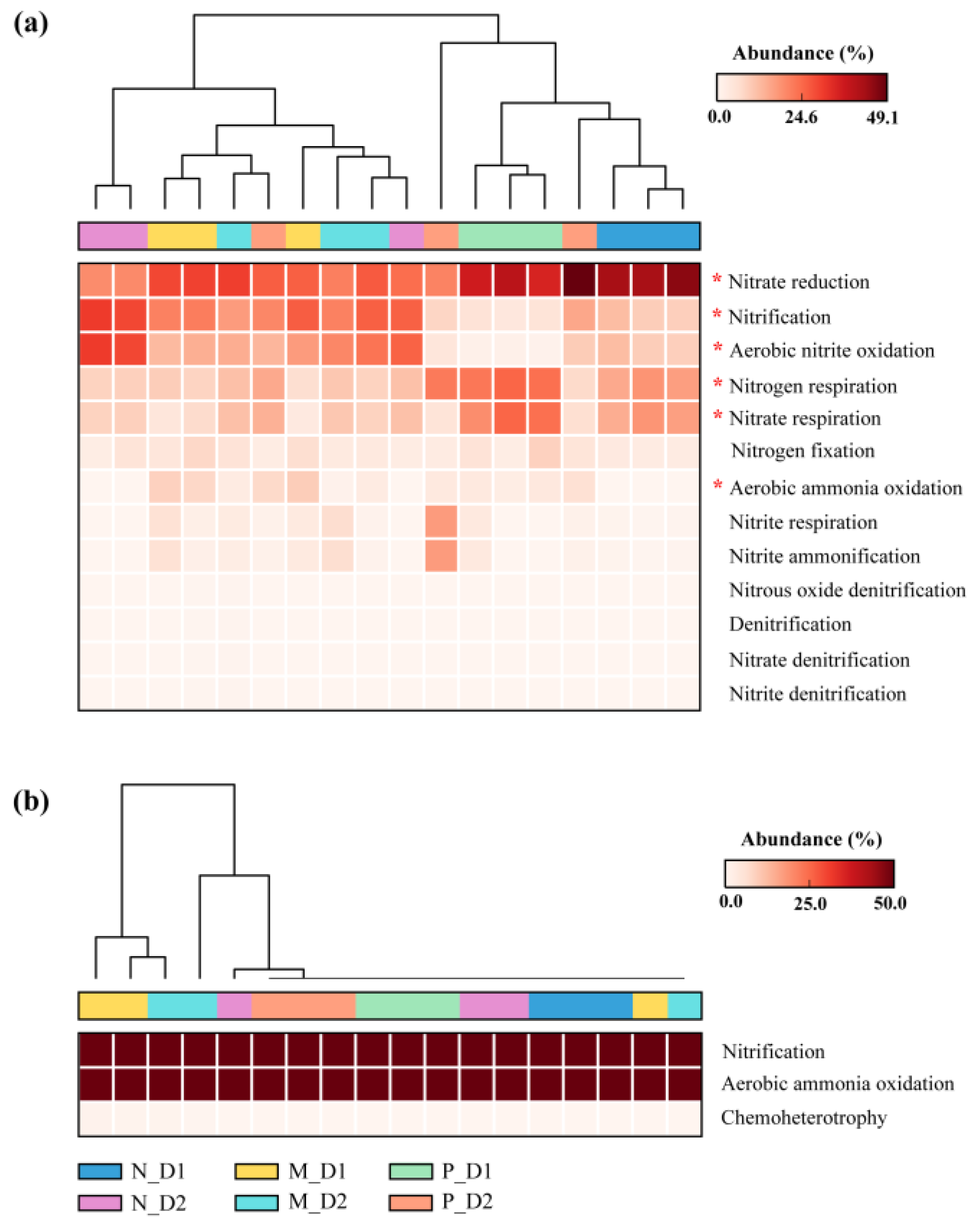 Forests 13 00158 g007 550