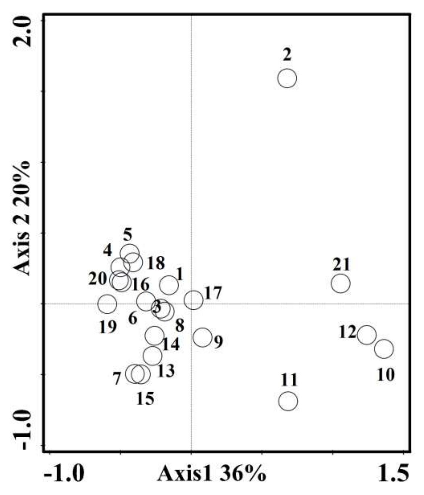 Forests 13 00163 g002 Forests 13 00163 g002