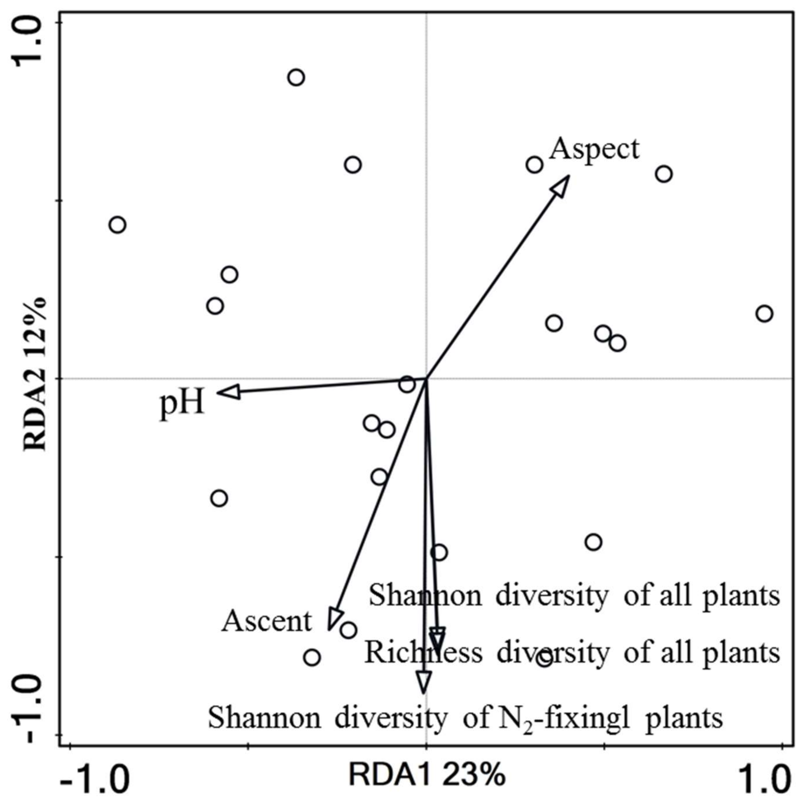 Forests 13 00163 g003 Forests 13 00163 g003