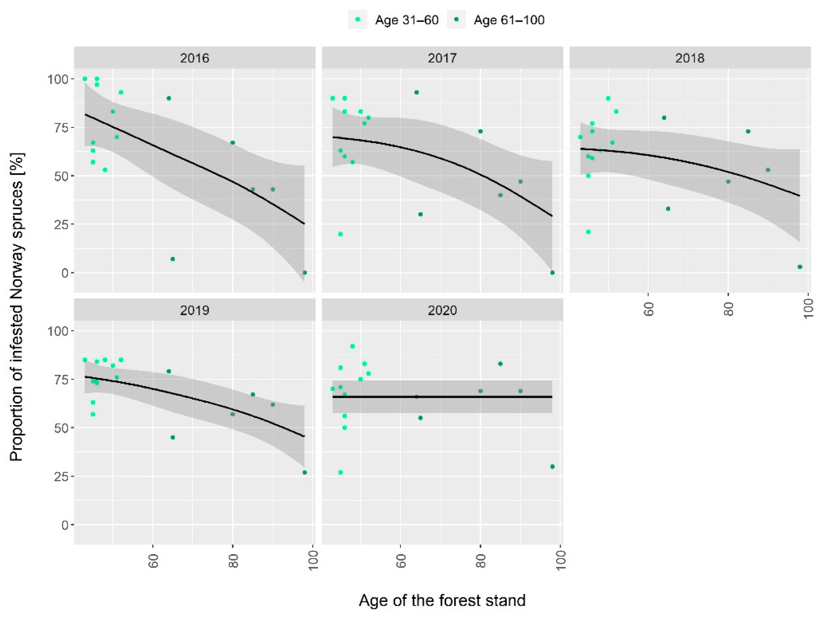 Forests 13 00164 g004 Forests 13 00164 g004