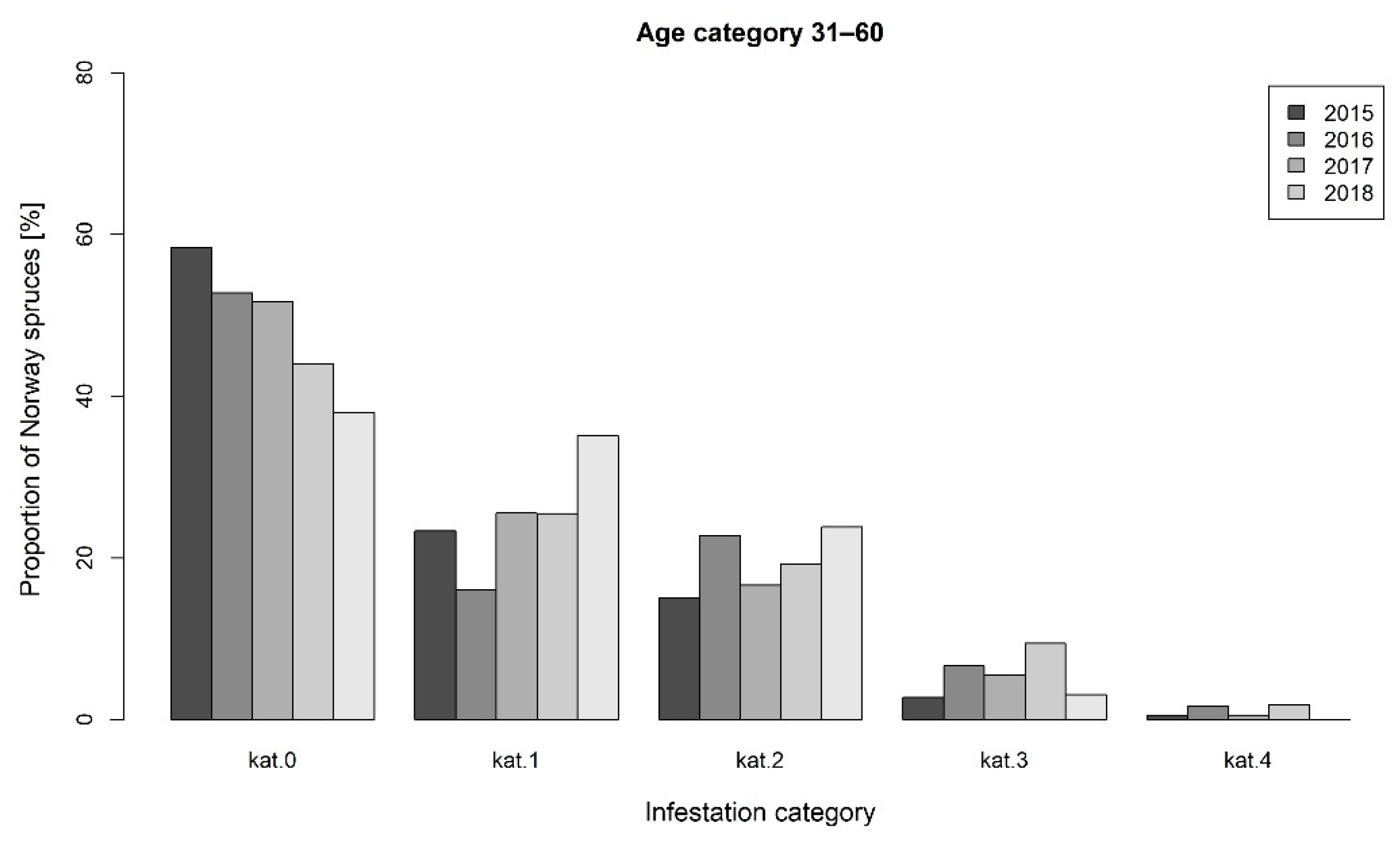 Forests 13 00164 g005 Forests 13 00164 g005