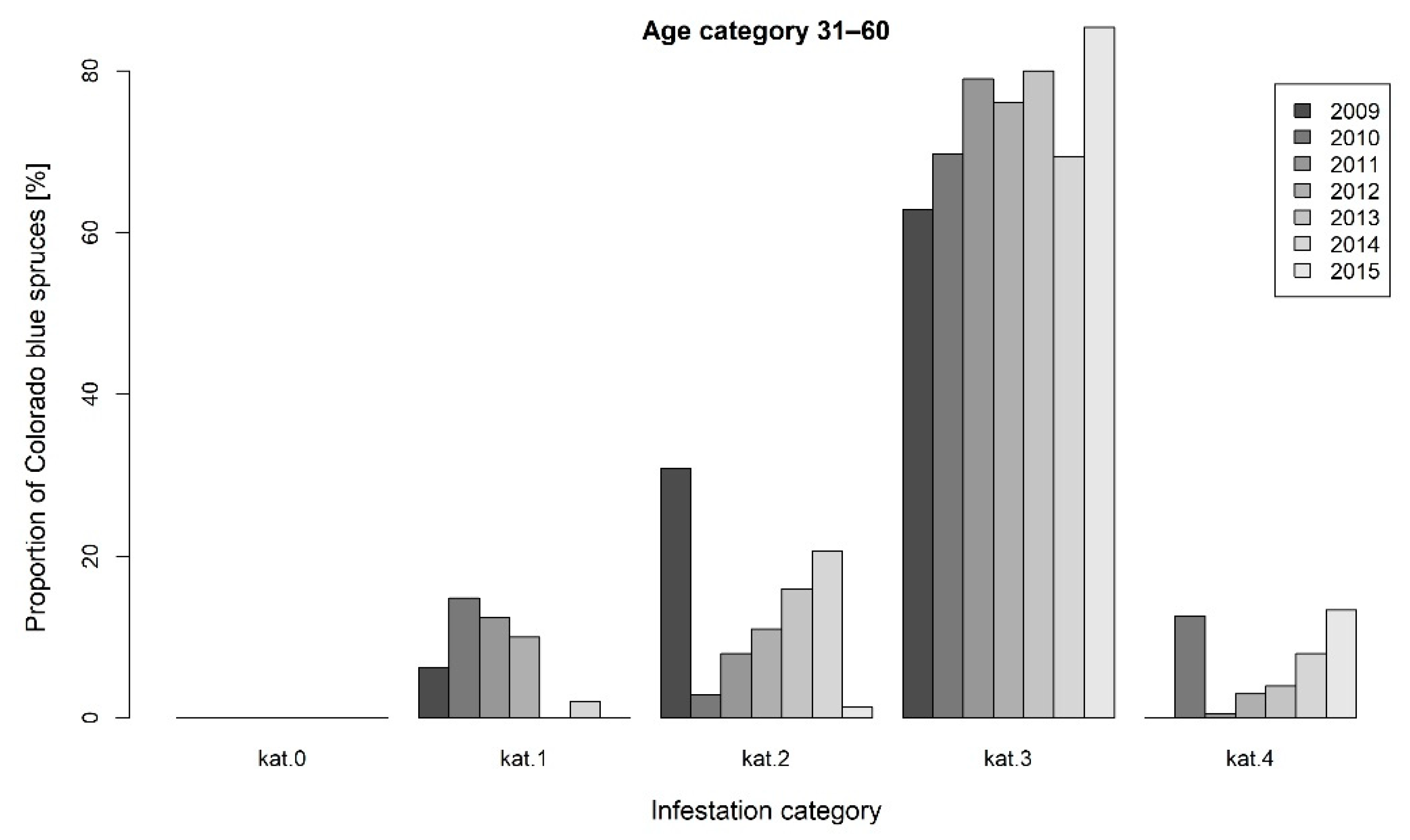 Forests 13 00164 g007 Forests 13 00164 g007