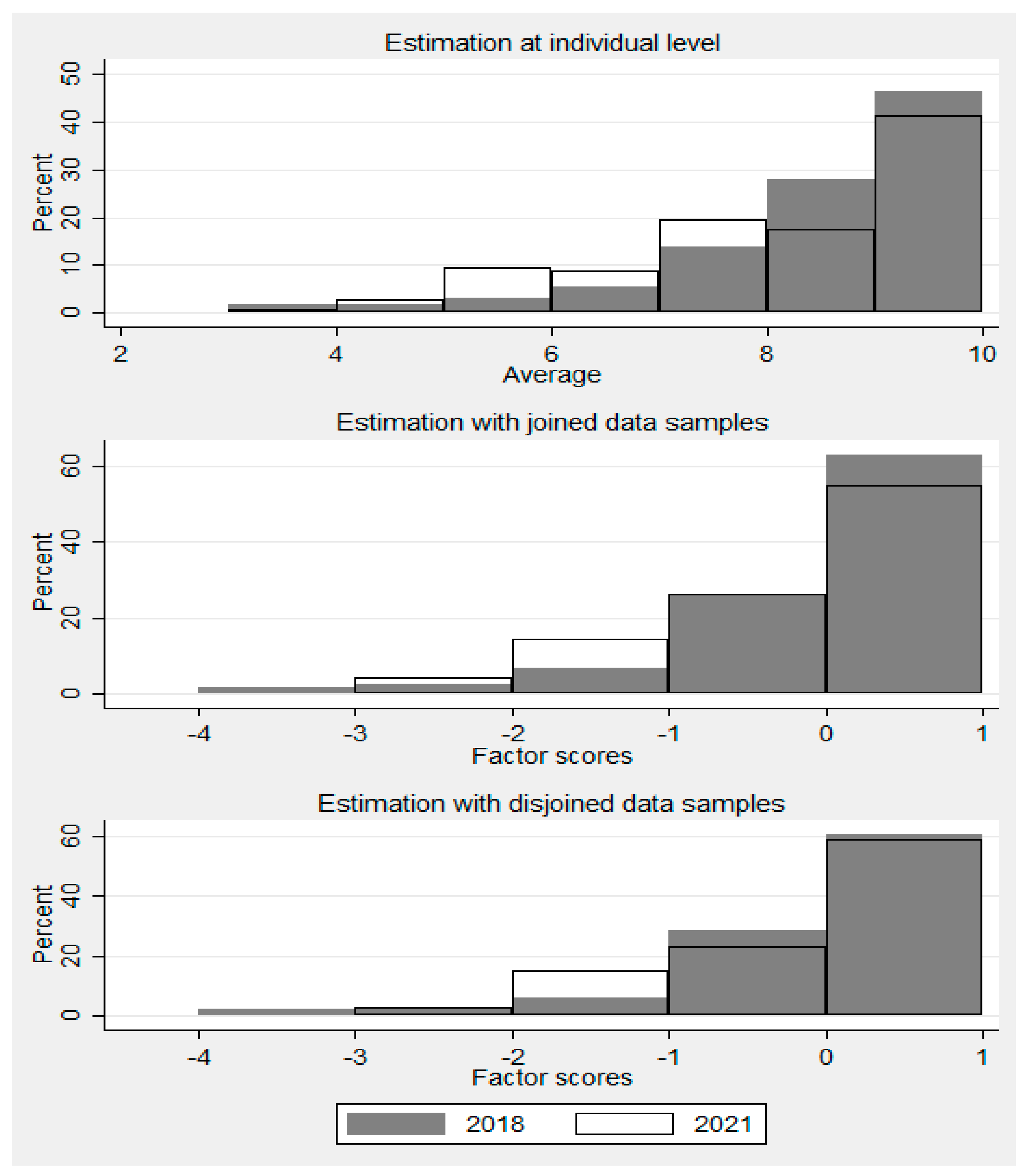 Forests 13 00165 g002 Forests 13 00165 g002