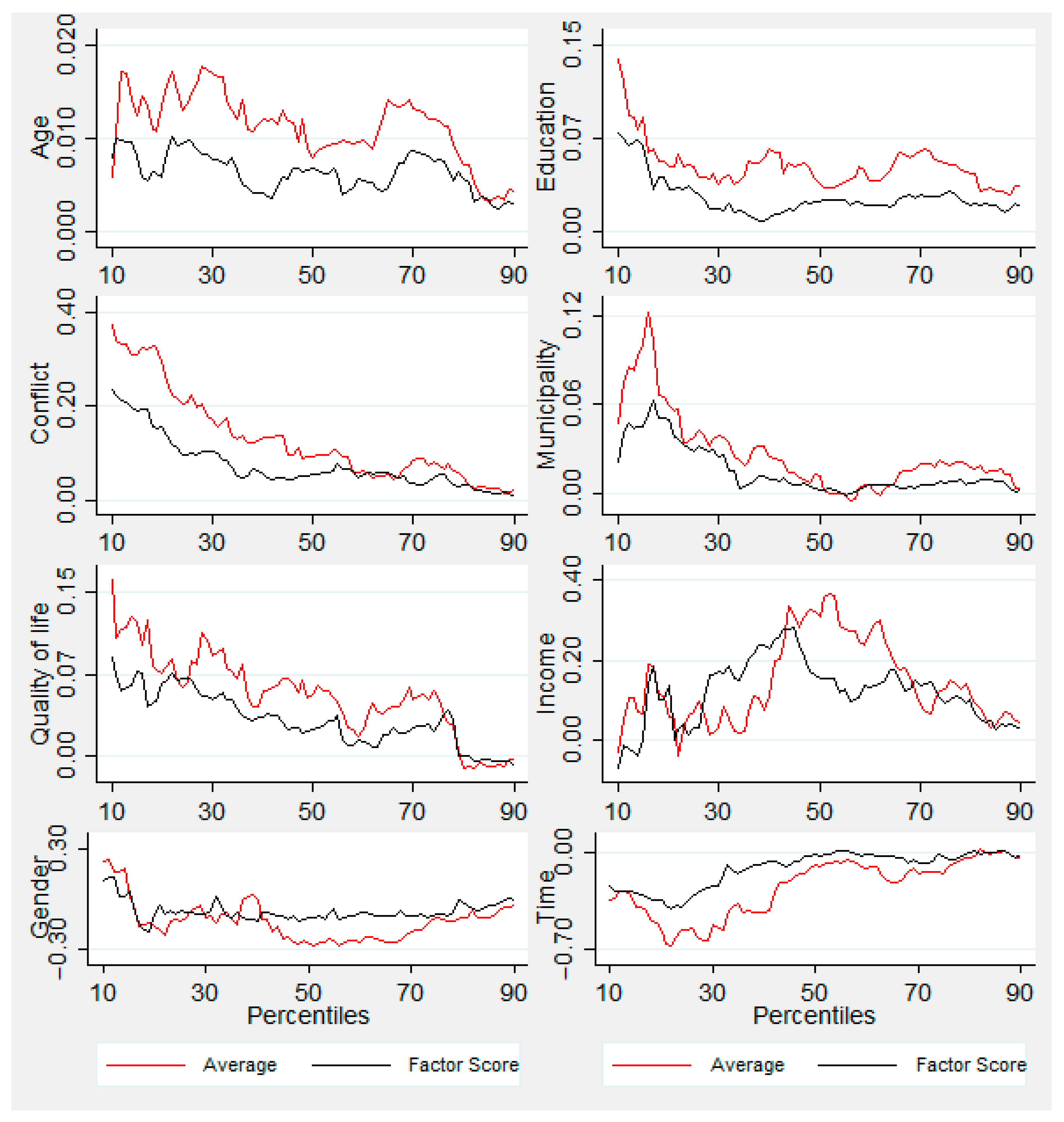 Forests 13 00165 g003 Forests 13 00165 g003