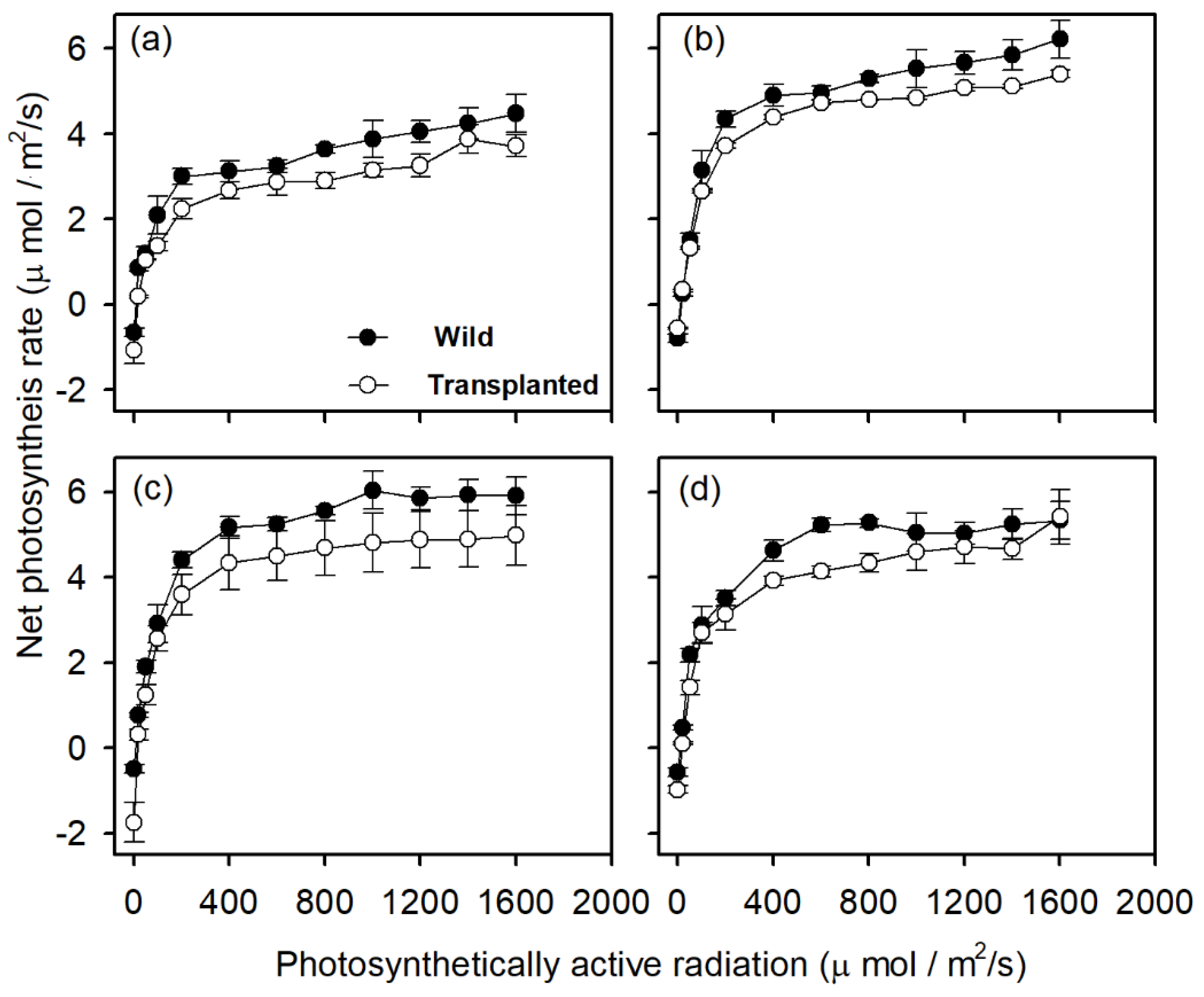 Forests 13 00166 g005 Forests 13 00166 g005