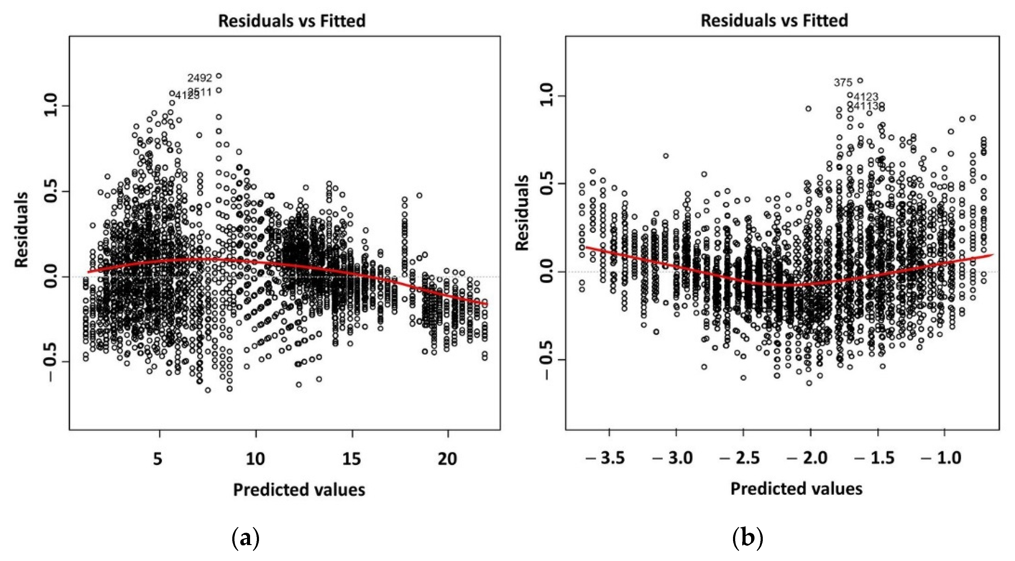 Forests 13 00167 g005