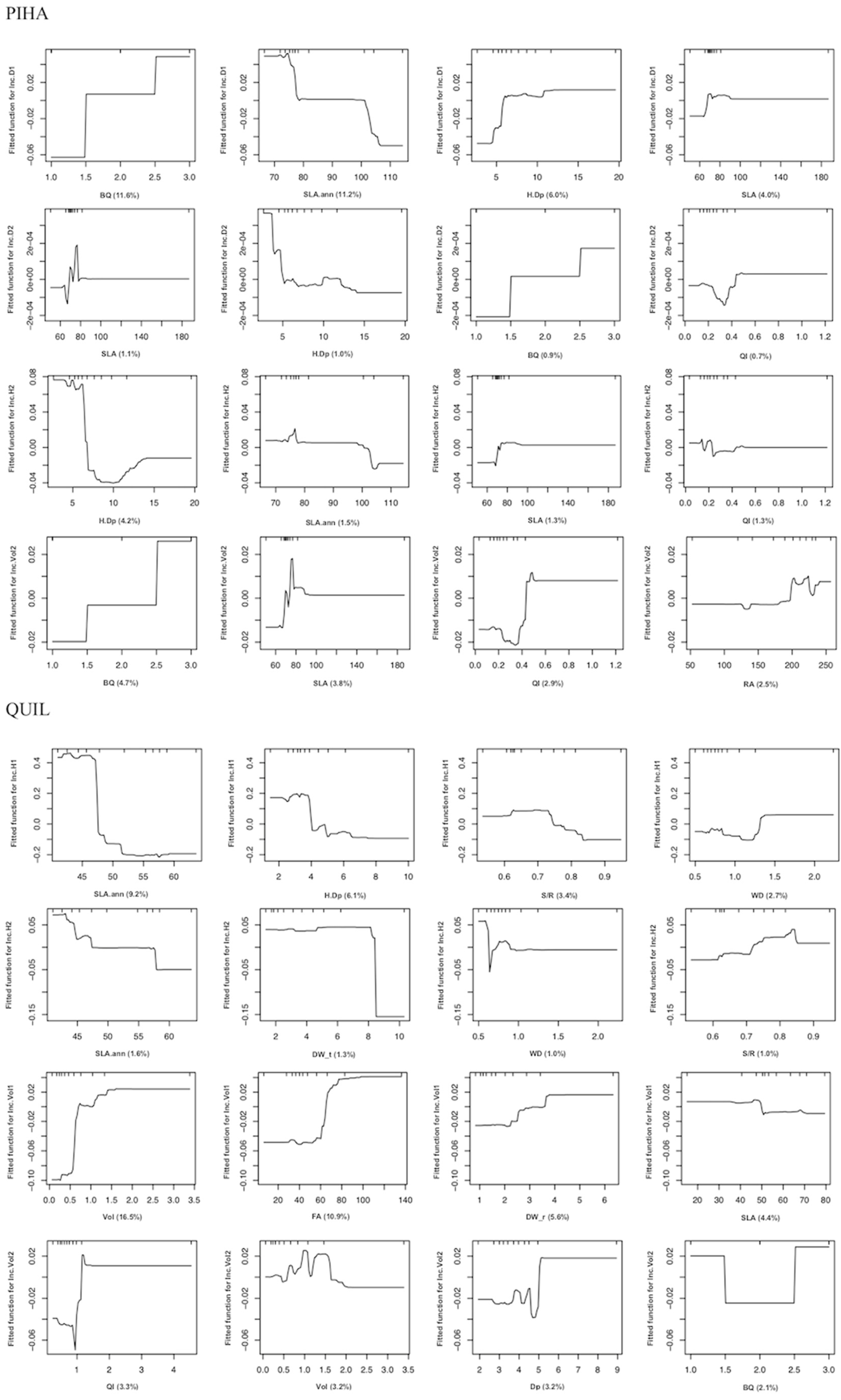 Forests 13 00168 g007