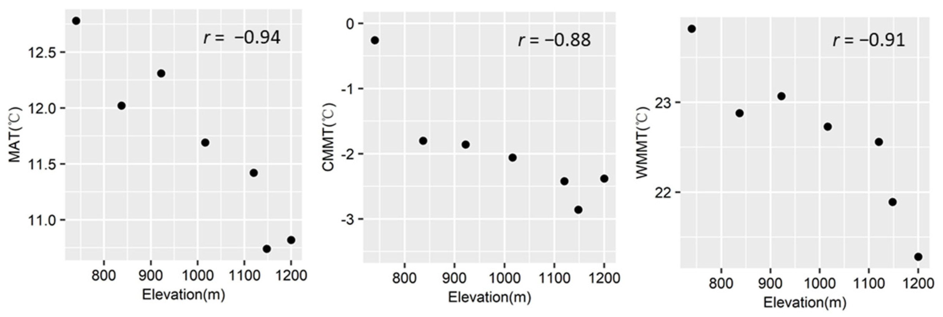 Forests 13 00169 g001 Forests 13 00169 g001