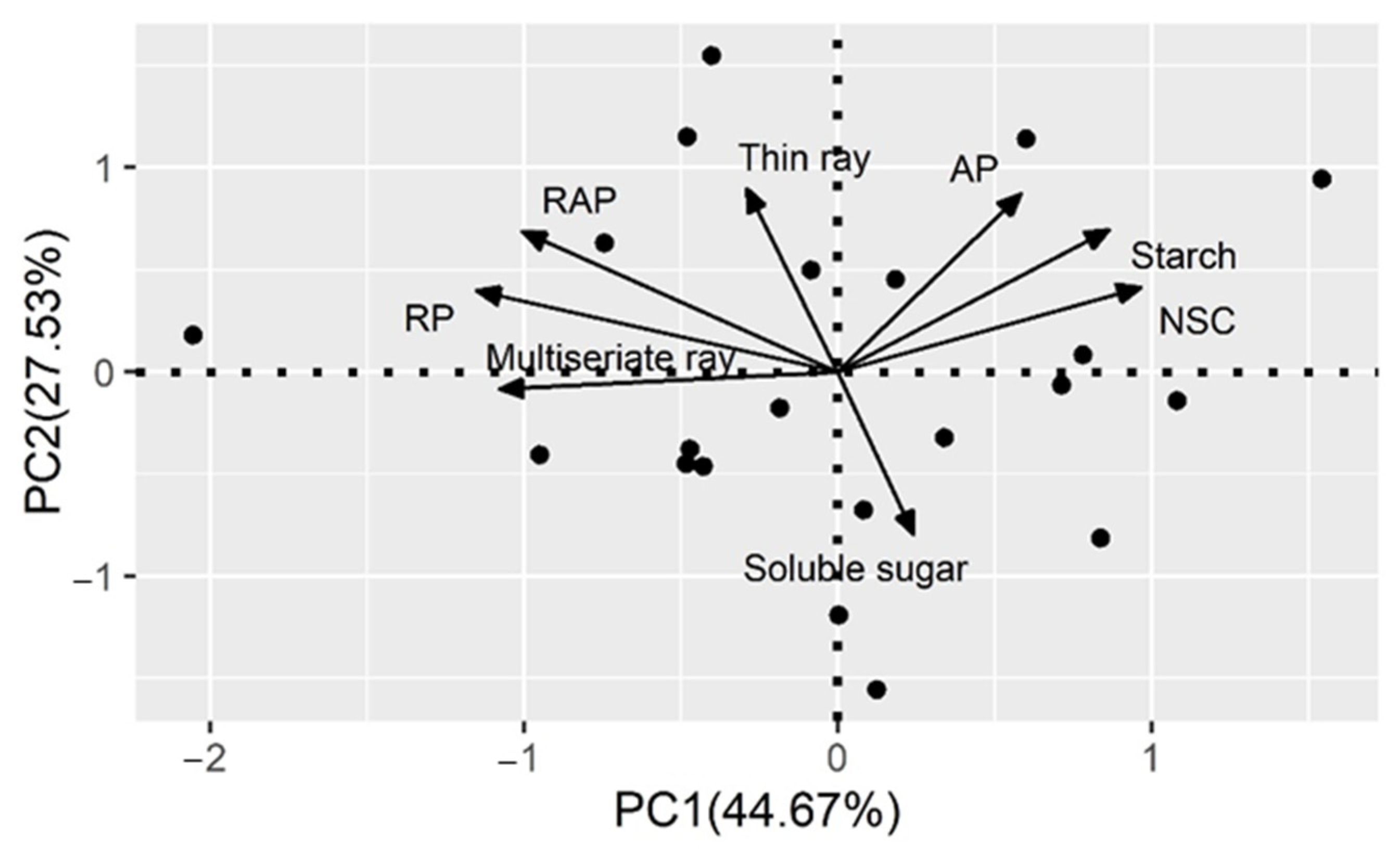 Forests 13 00169 g006 Forests 13 00169 g006