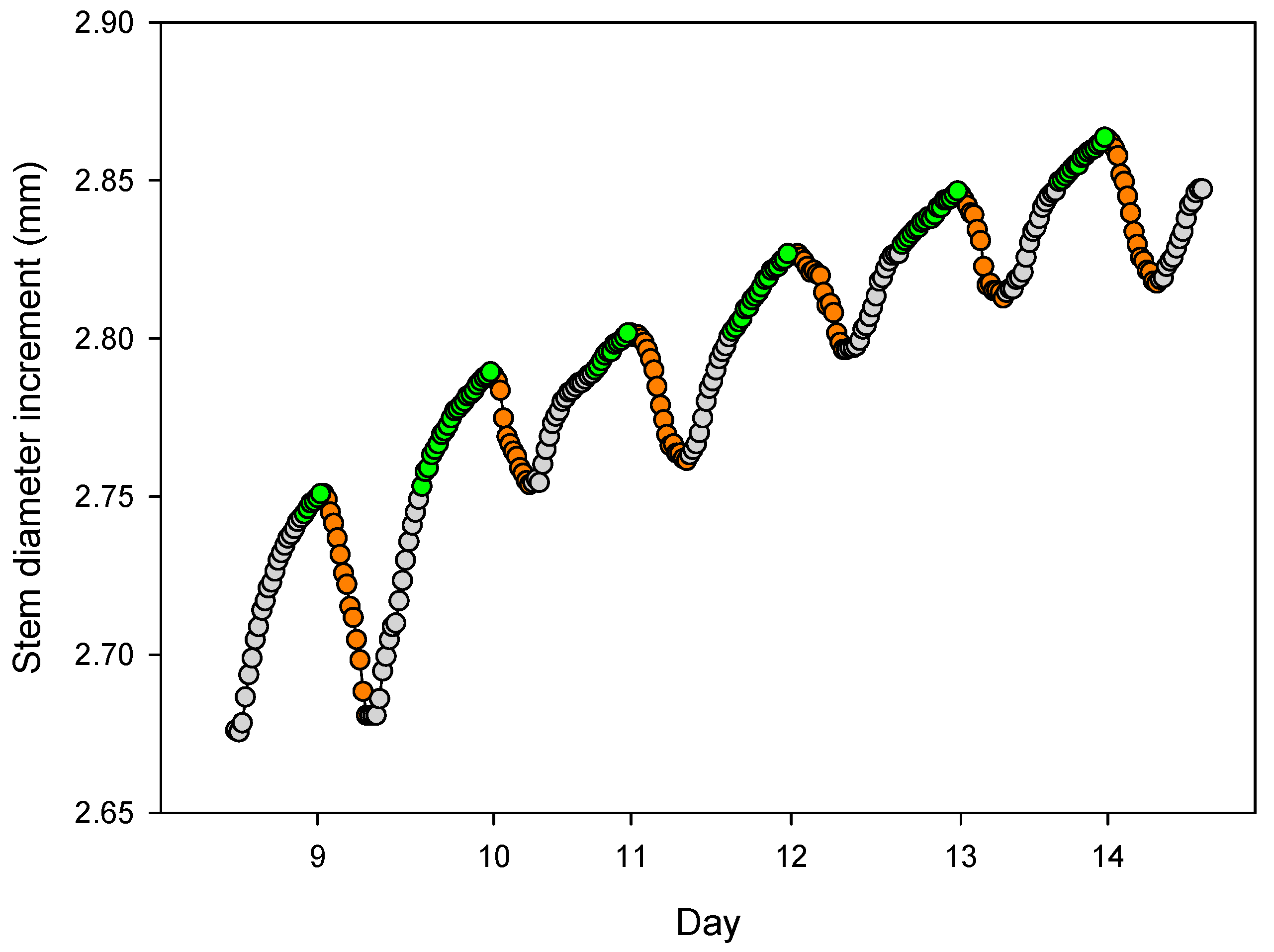 Forests 13 00170 g002