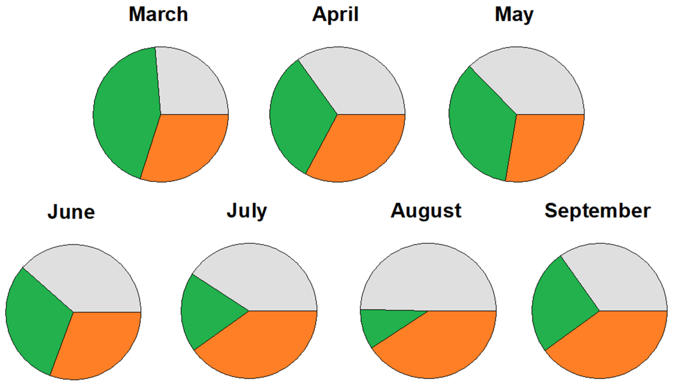 Forests 13 00170 g004