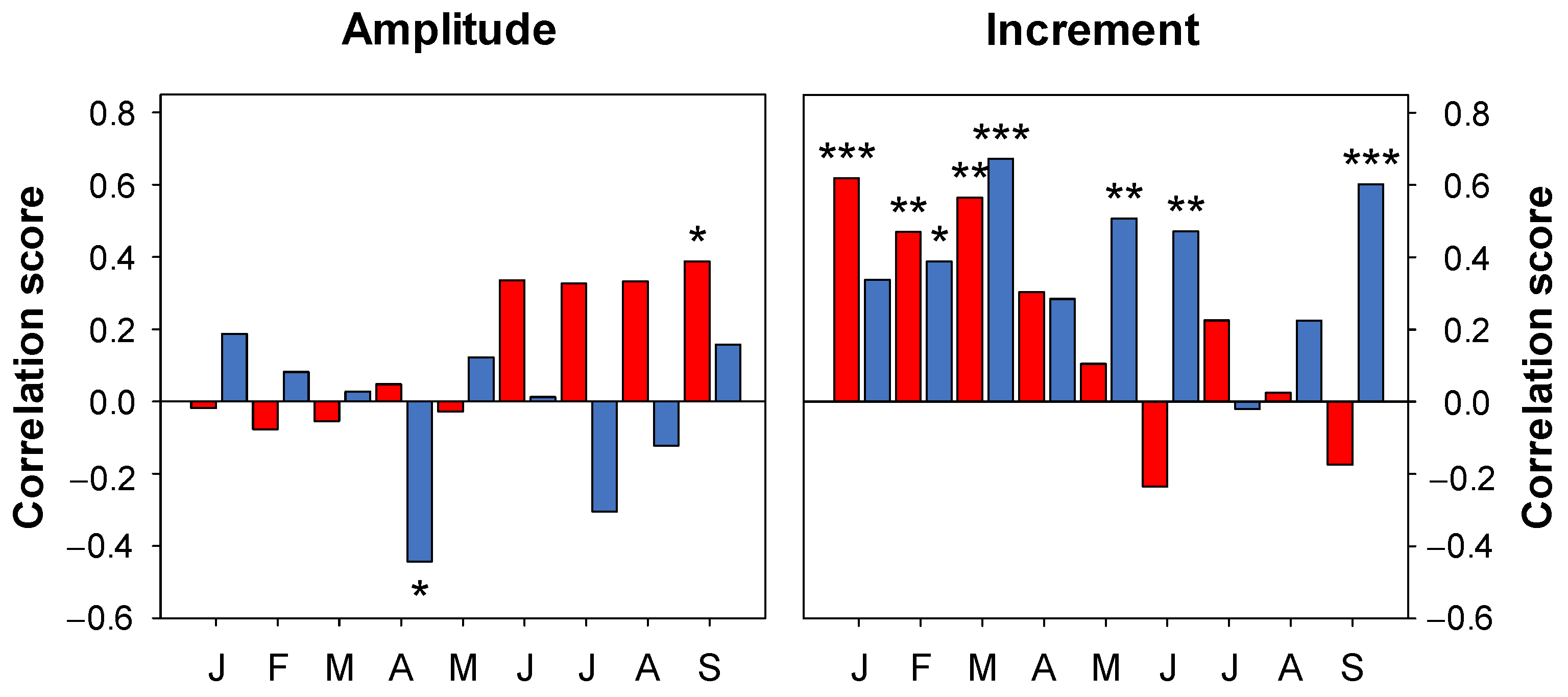 Forests 13 00170 g005