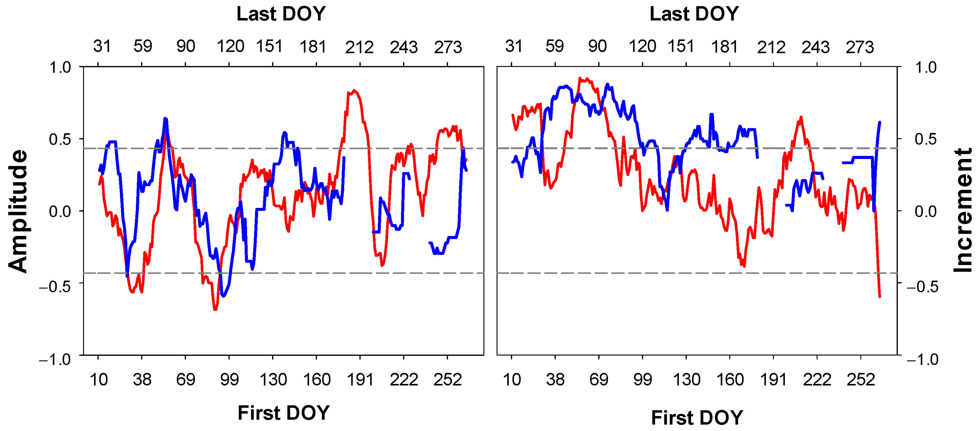 Forests 13 00170 g006