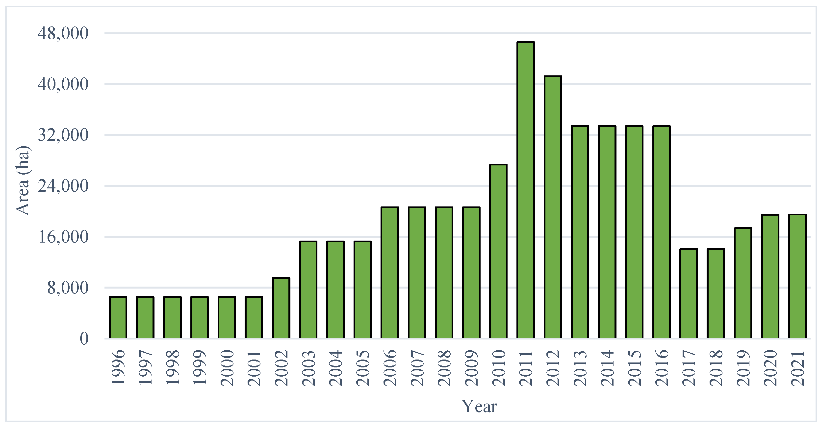 Forests 13 00179 g002