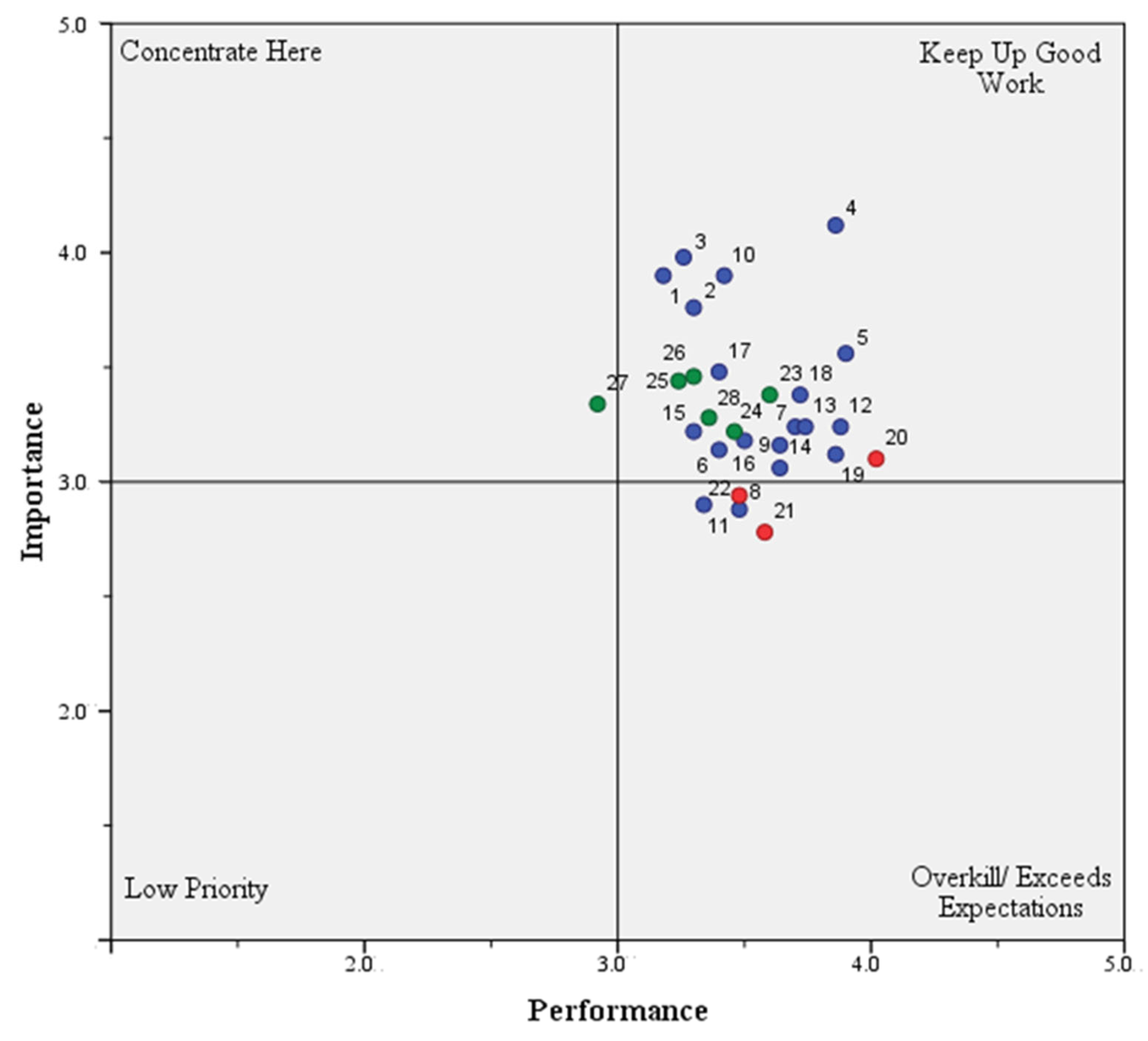 Forests 13 00179 g004