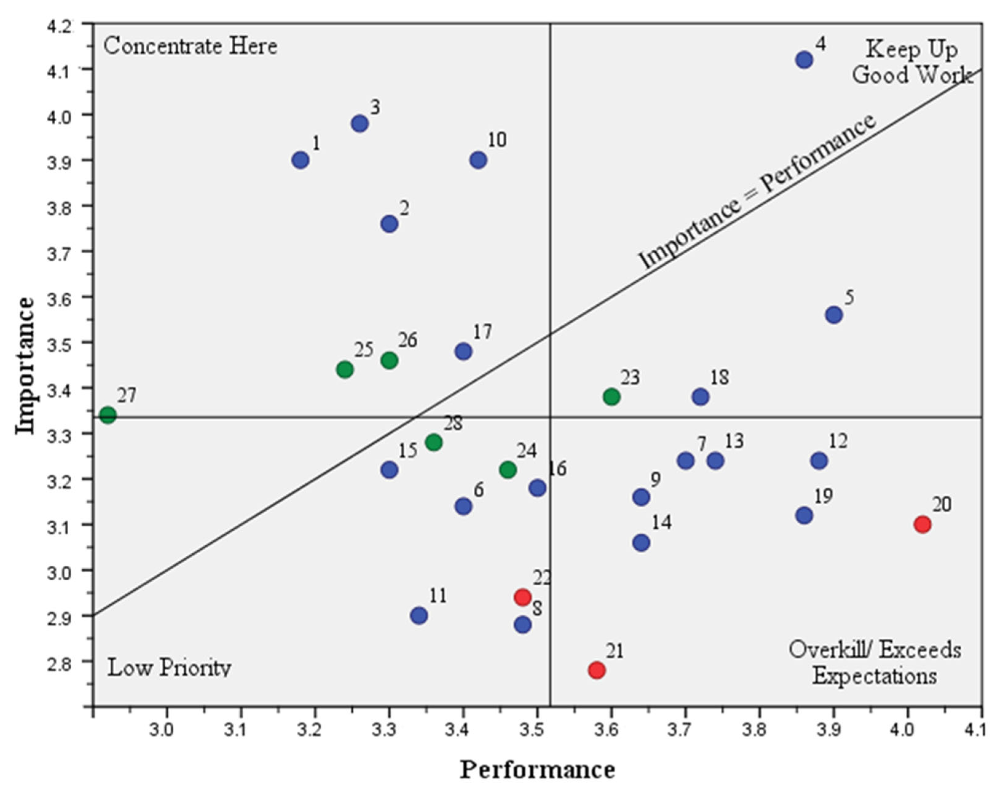 Forests 13 00179 g005