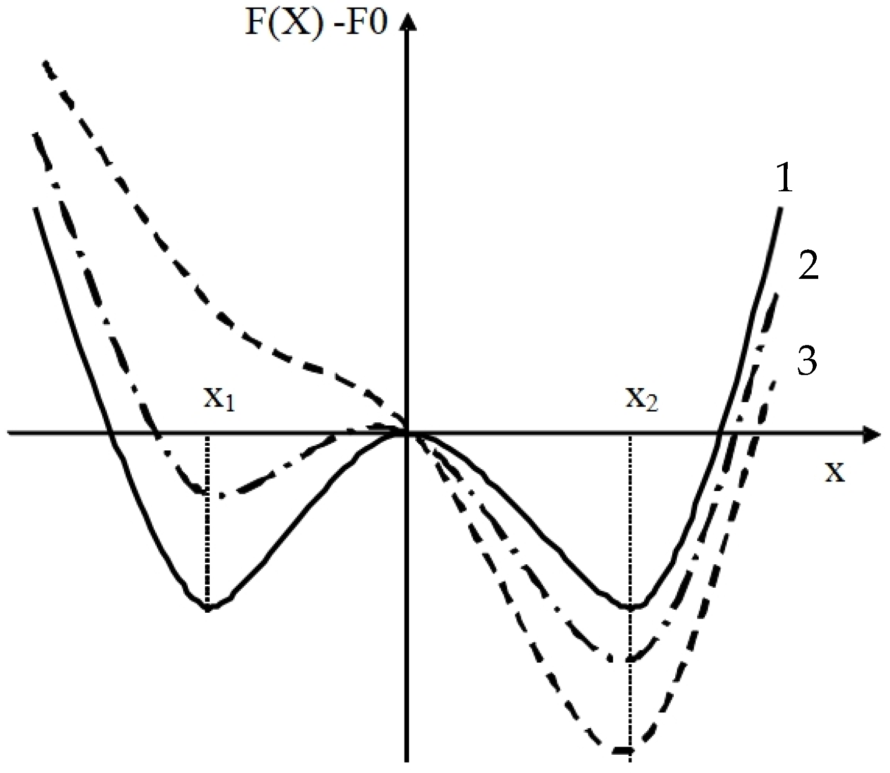 Forests 13 00180 g002