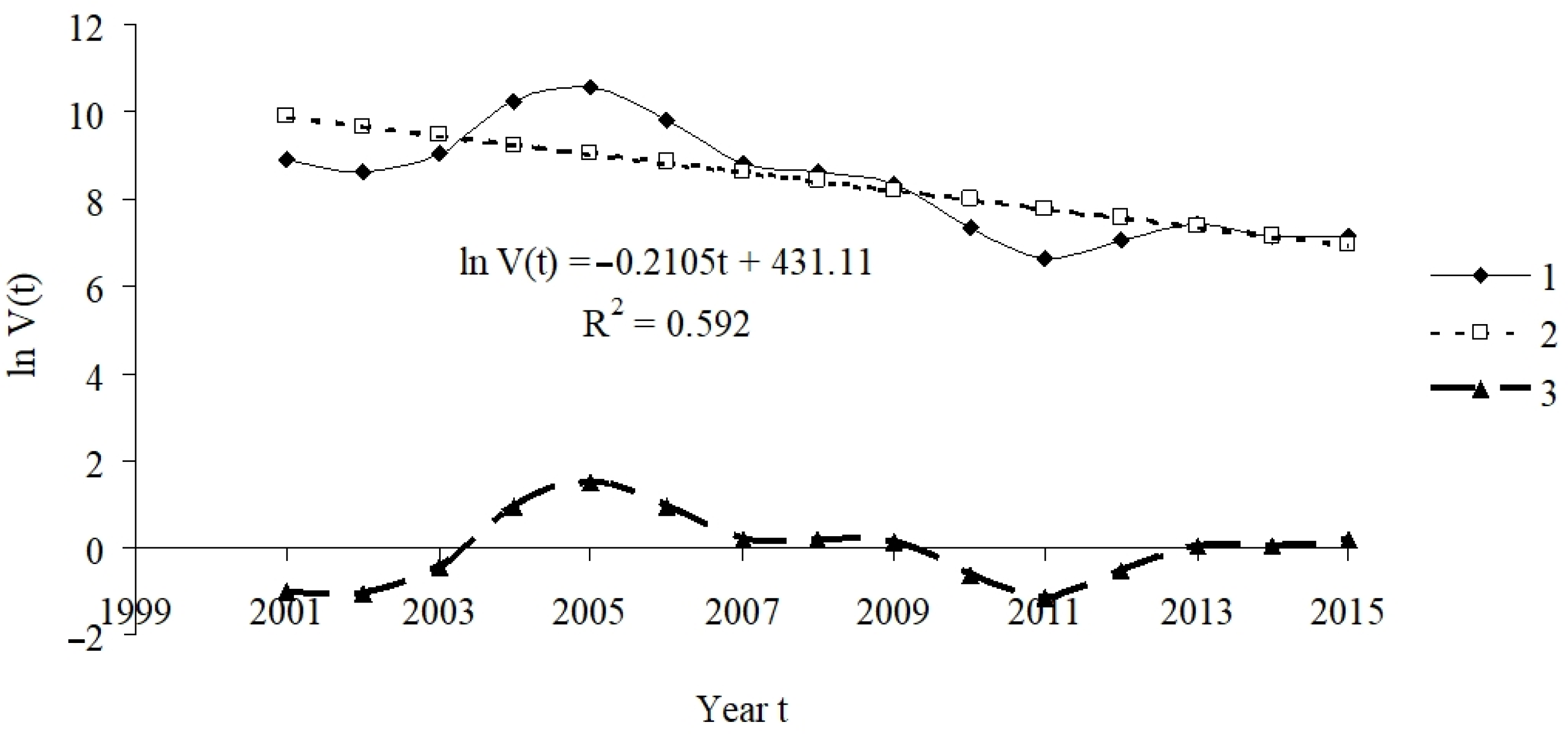 Forests 13 00180 g004