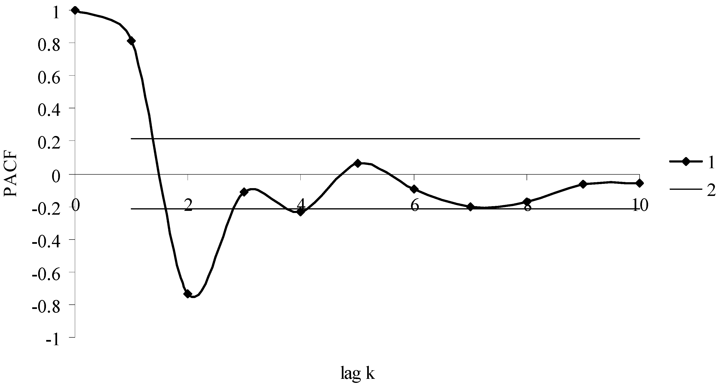 Forests 13 00180 g005