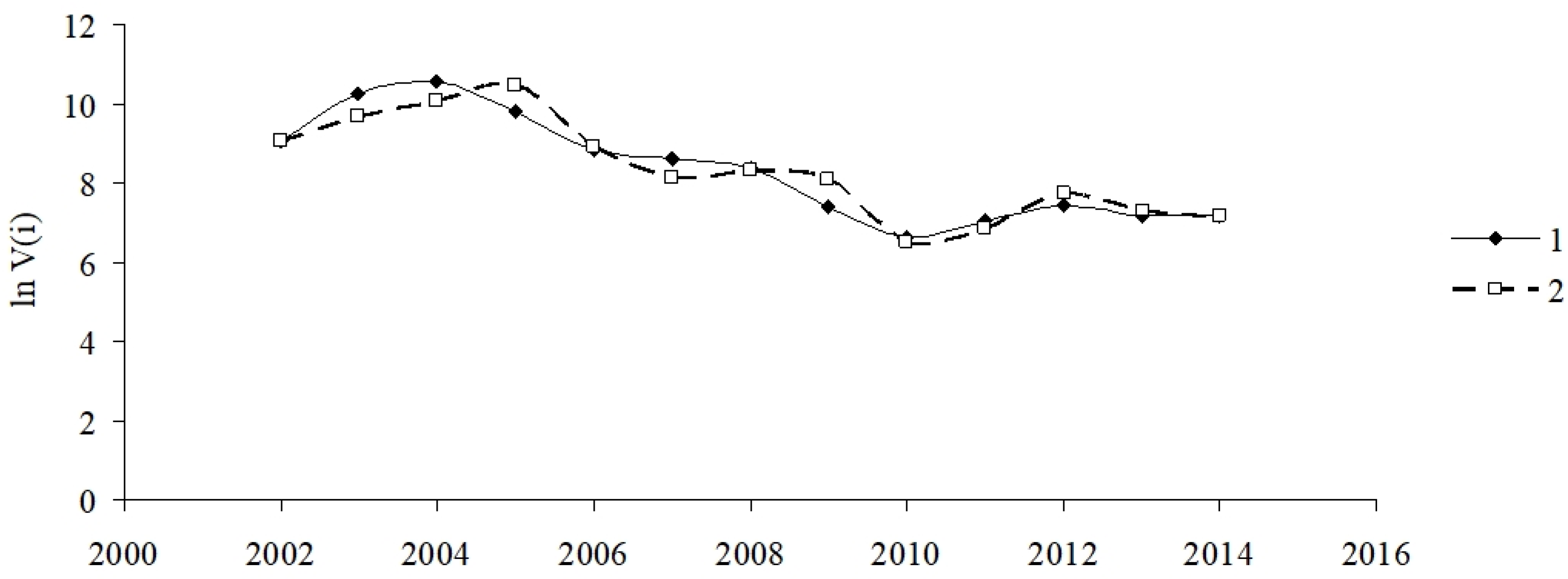 Forests 13 00180 g006