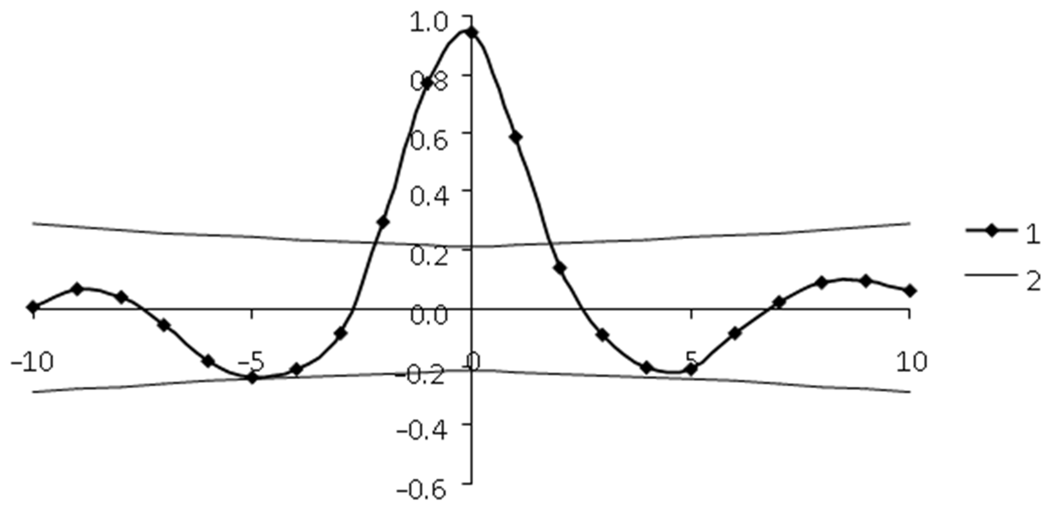 Forests 13 00180 g007